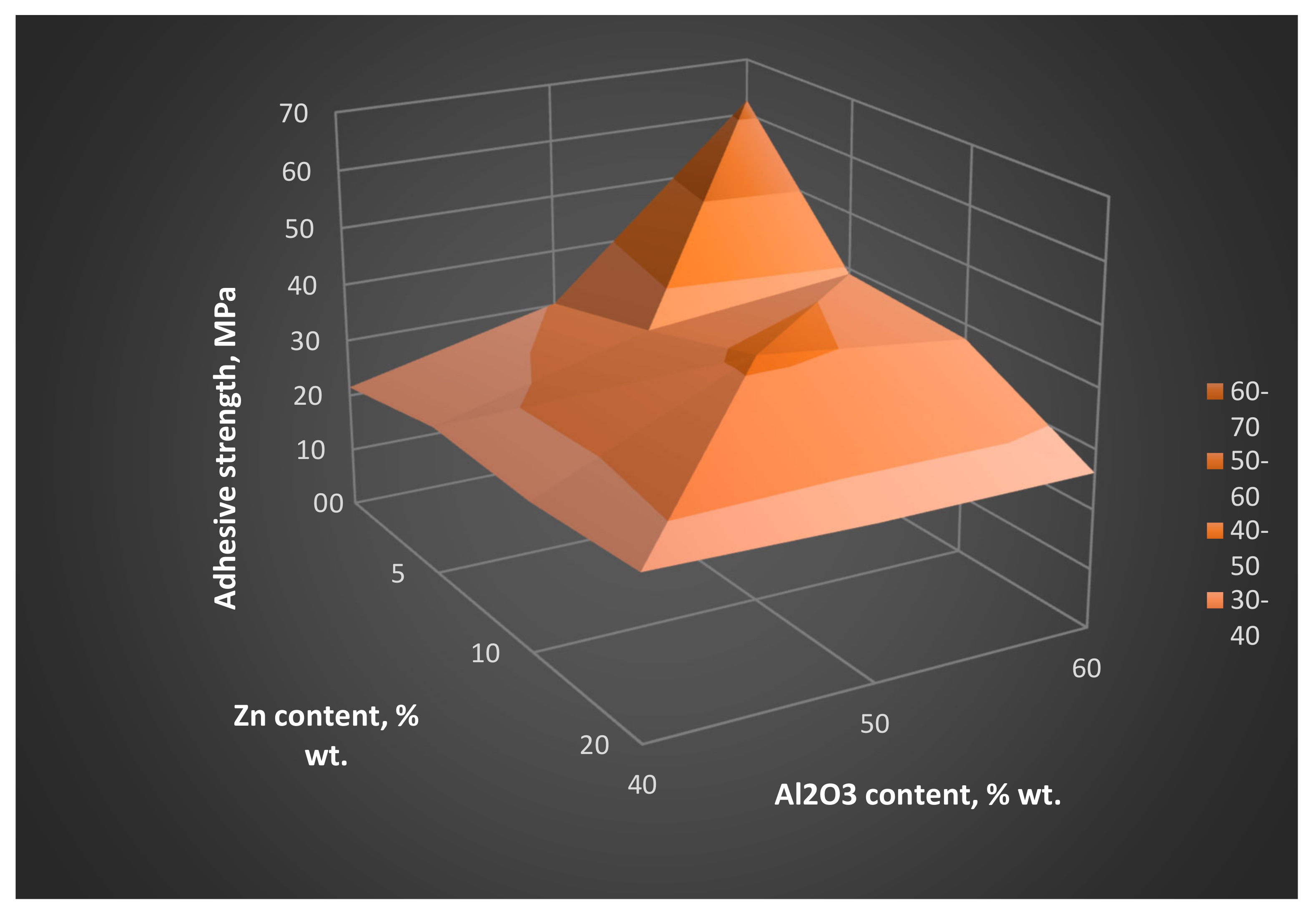 Coatings 11 00626 g007 Coatings 11 00626 g007