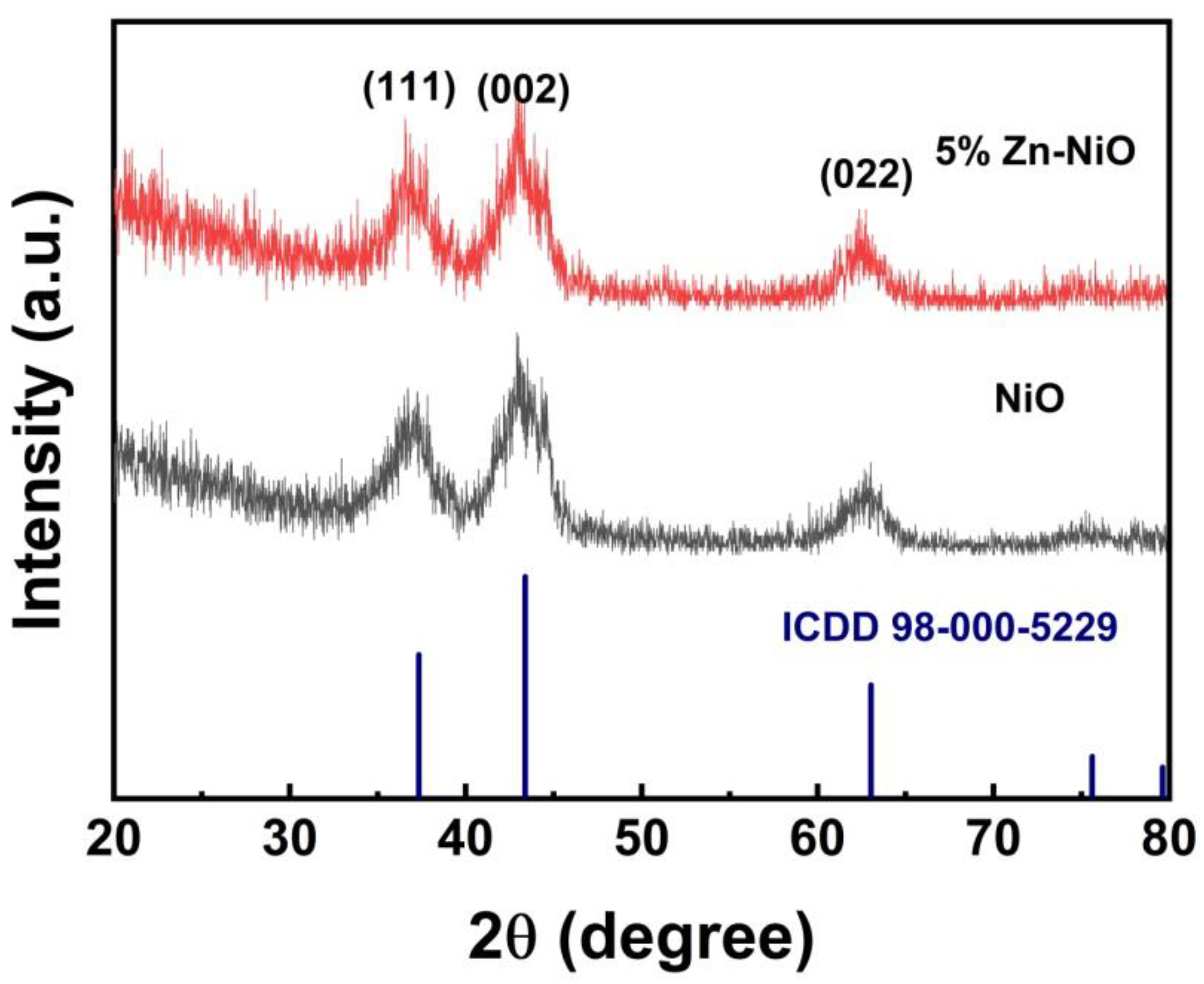 Coatings 11 00627 g004