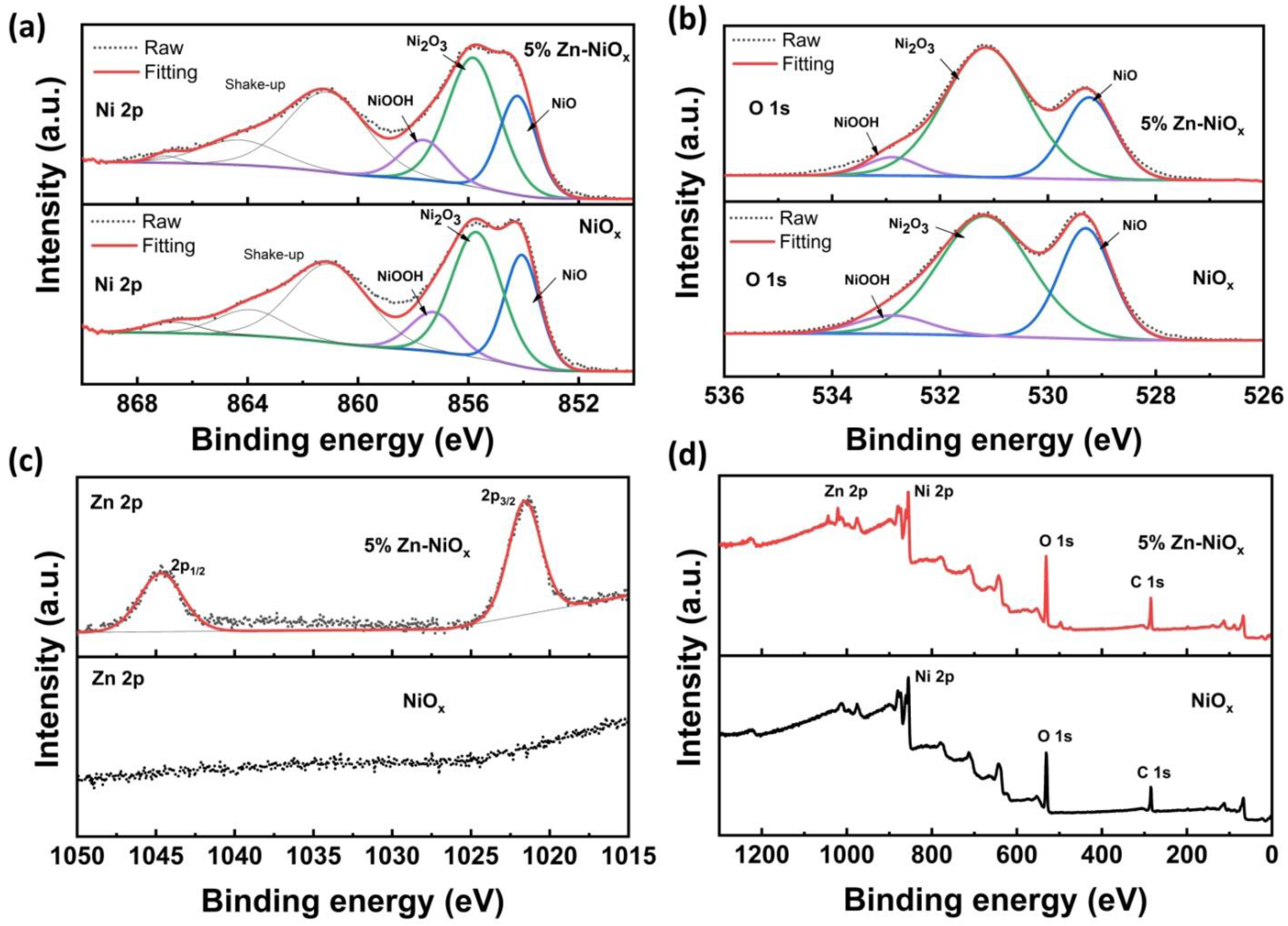 Coatings 11 00627 g005