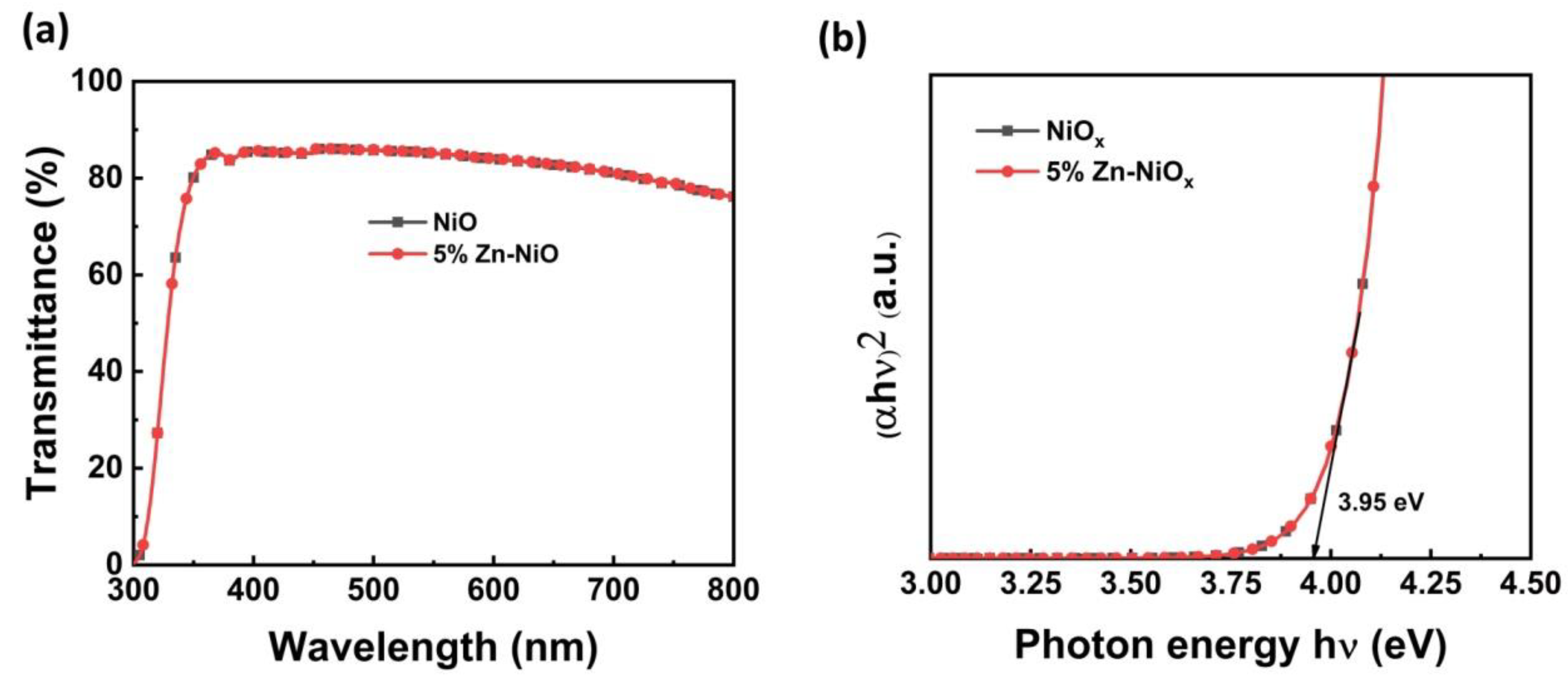 Coatings 11 00627 g008