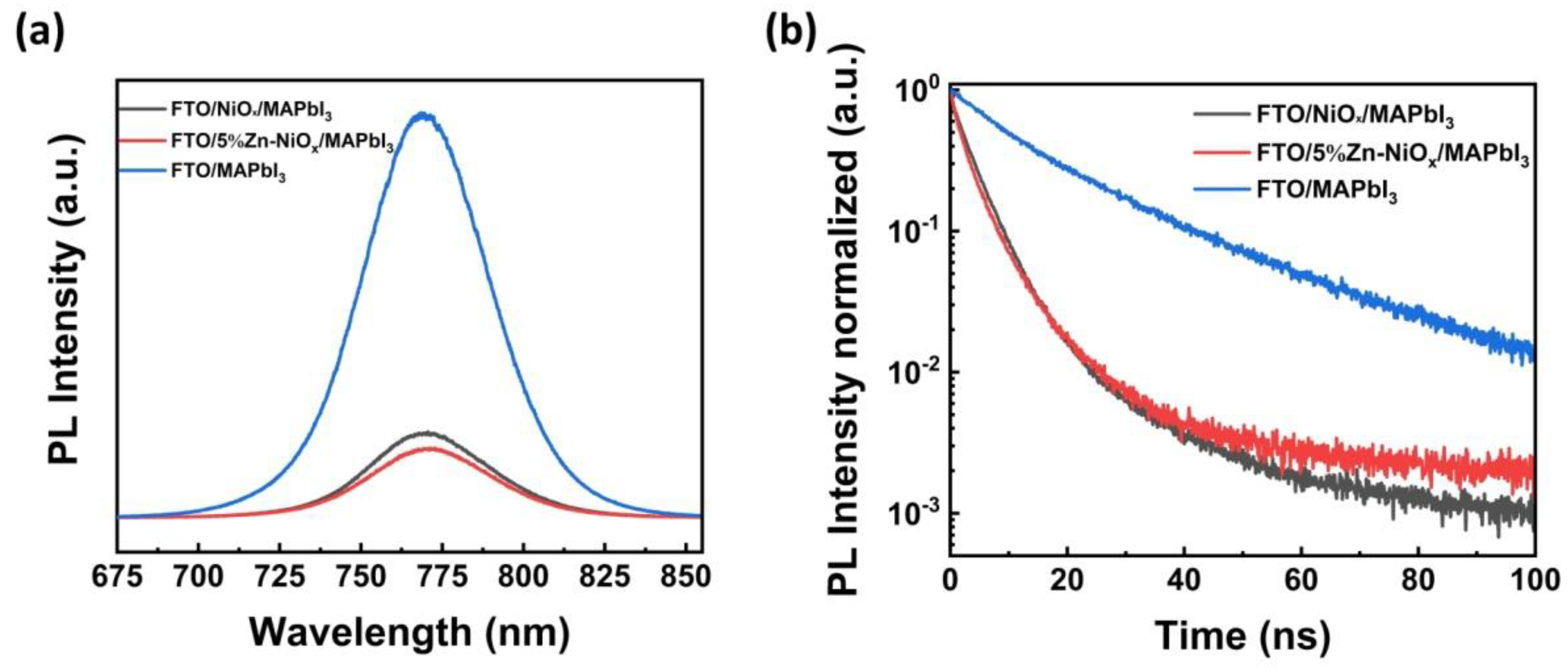 Coatings 11 00627 g010