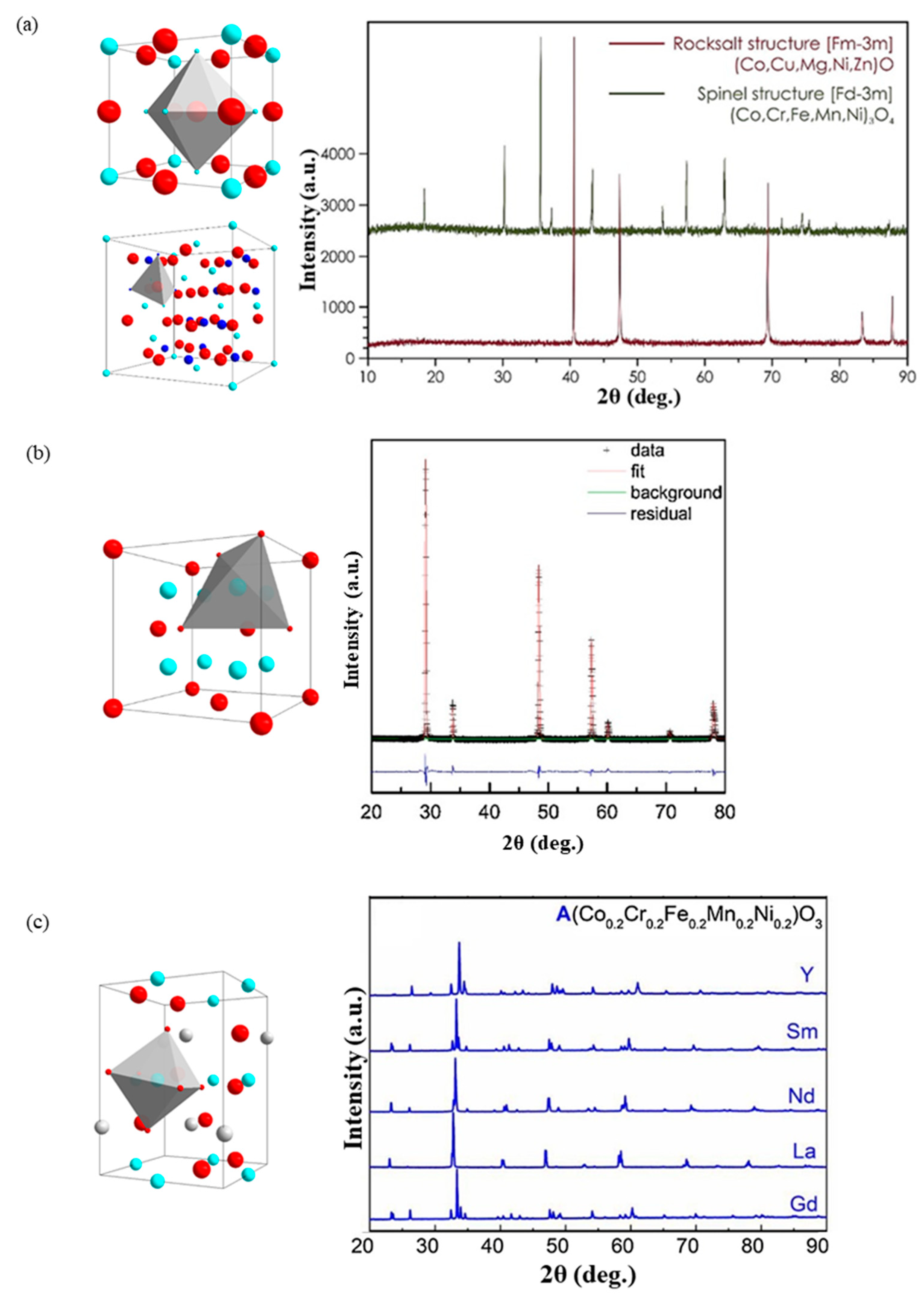 Coatings 11 00628 g004 Coatings 11 00628 g004
