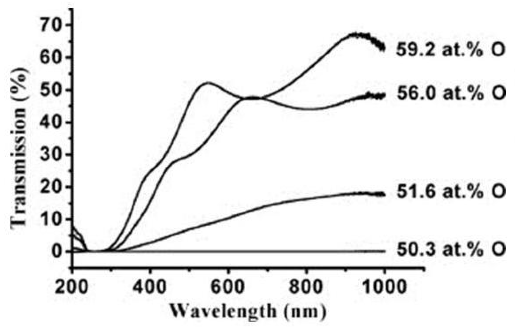 Coatings 11 00628 g007 Coatings 11 00628 g007