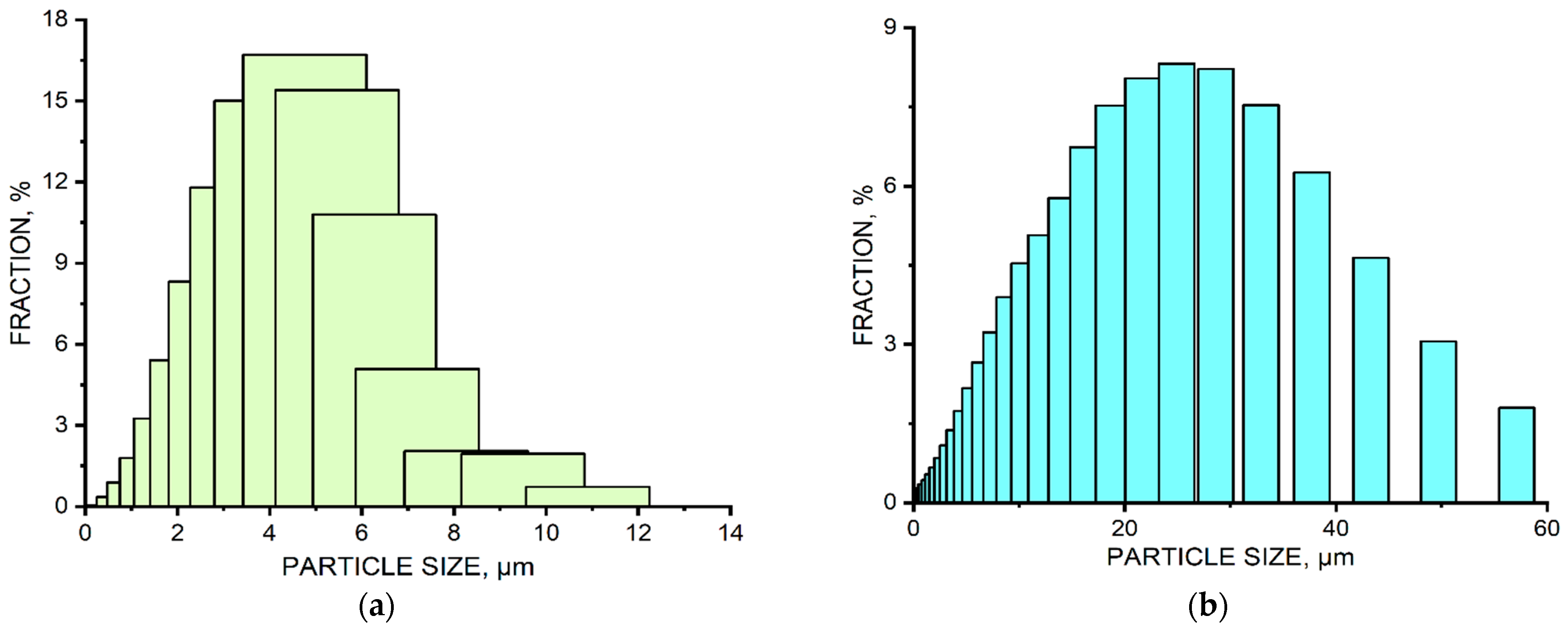 Coatings 11 00629 g003a Coatings 11 00629 g003a