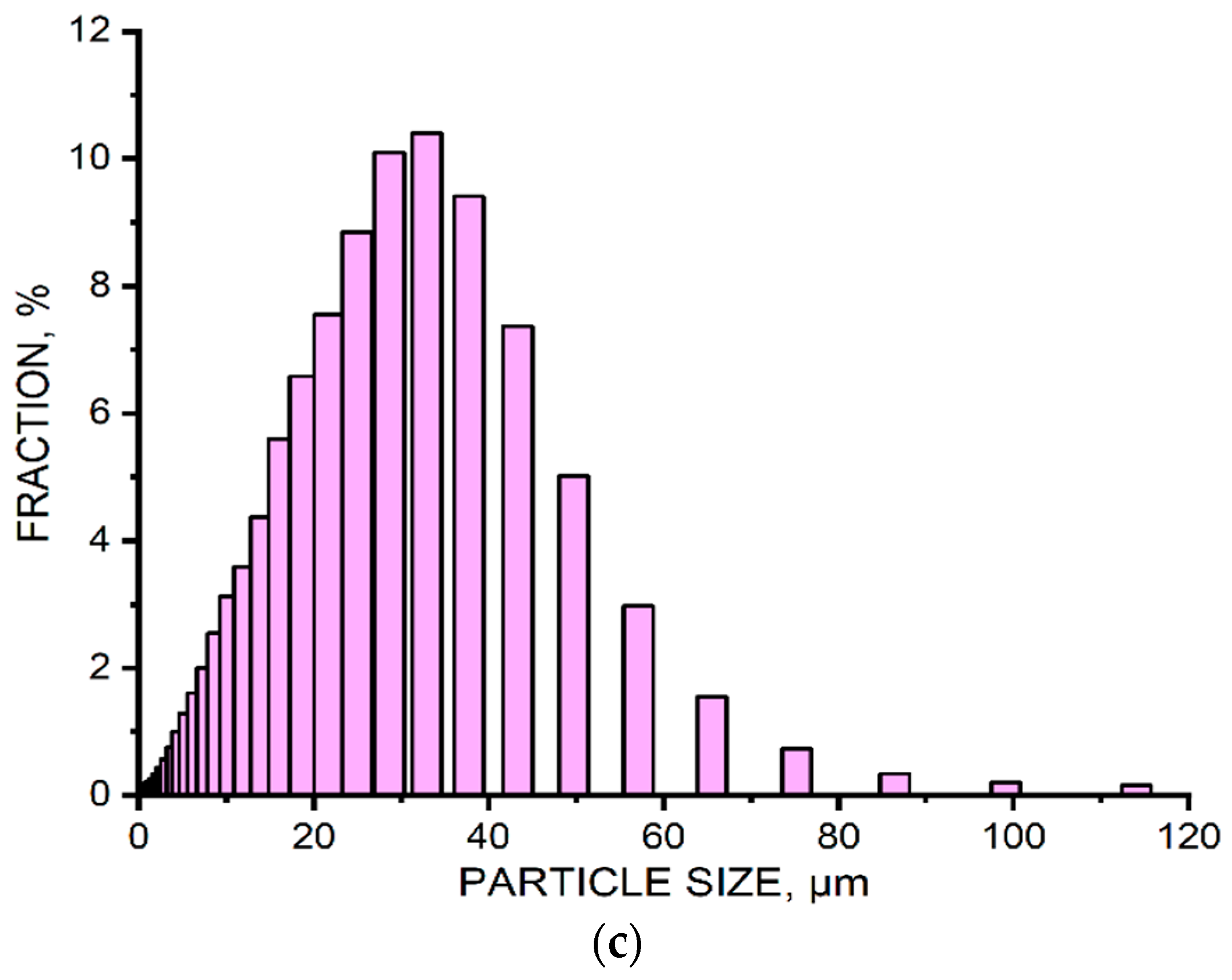 Coatings 11 00629 g003b Coatings 11 00629 g003b
