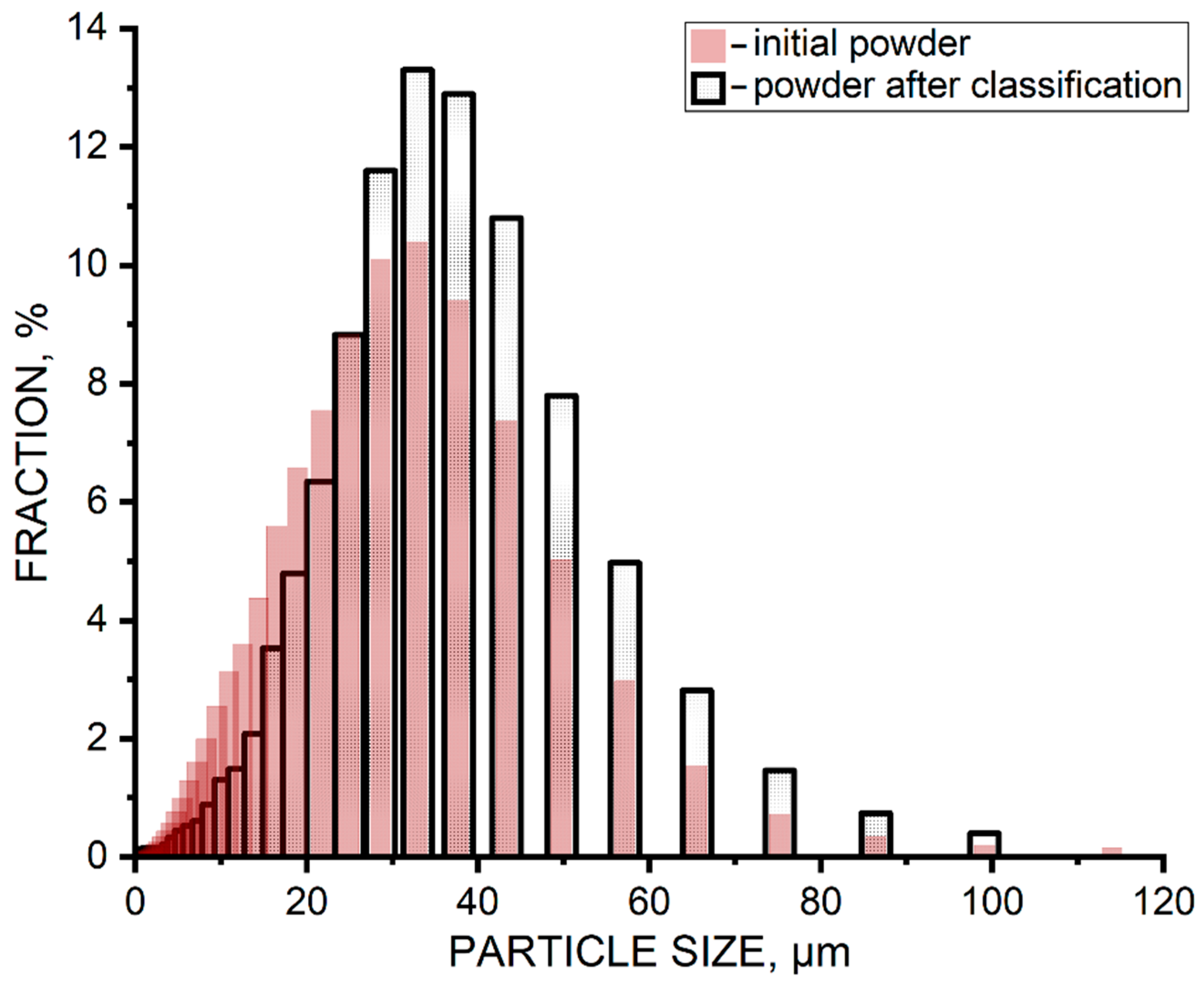 Coatings 11 00629 g005 Coatings 11 00629 g005