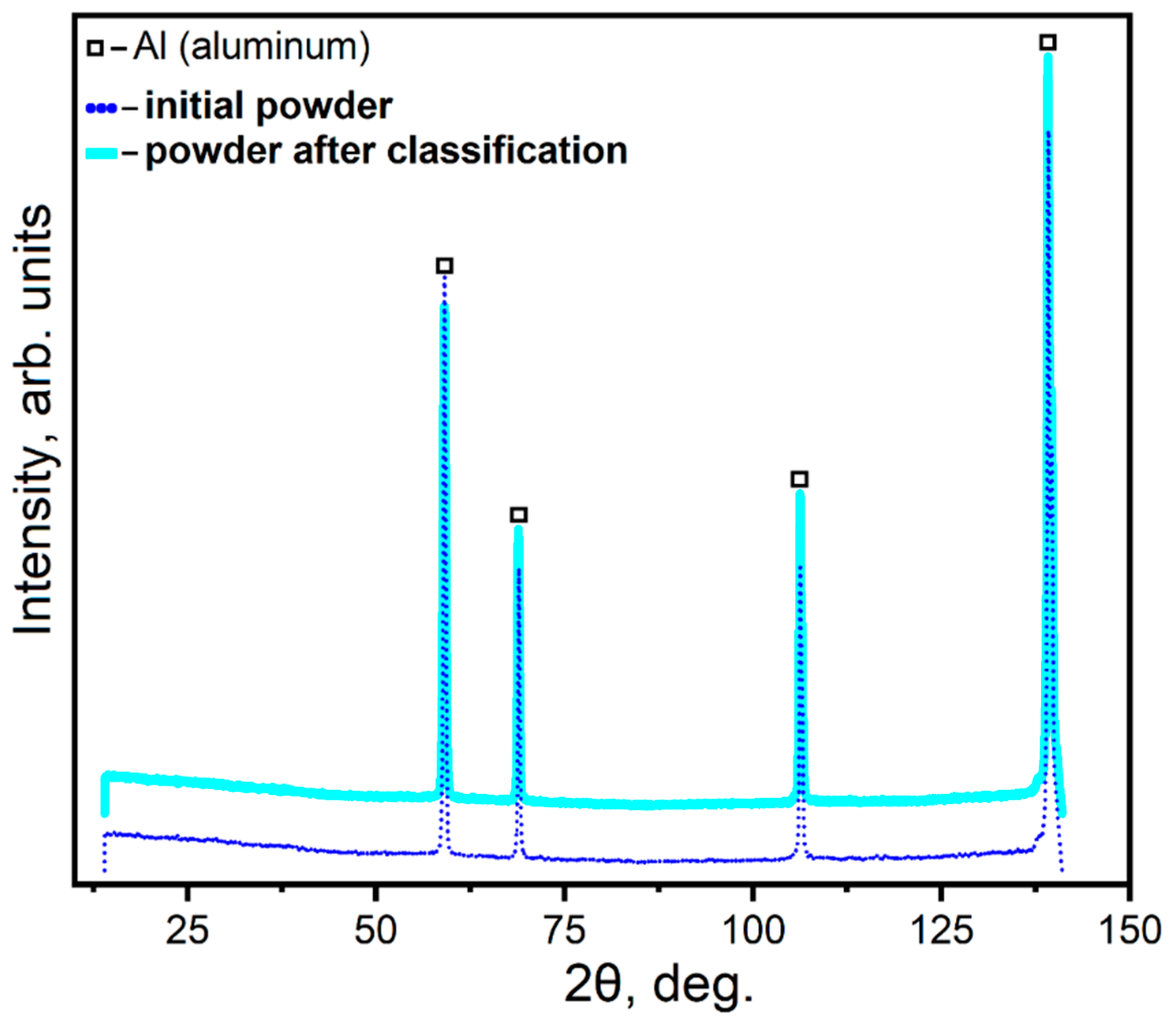 Coatings 11 00629 g007 Coatings 11 00629 g007