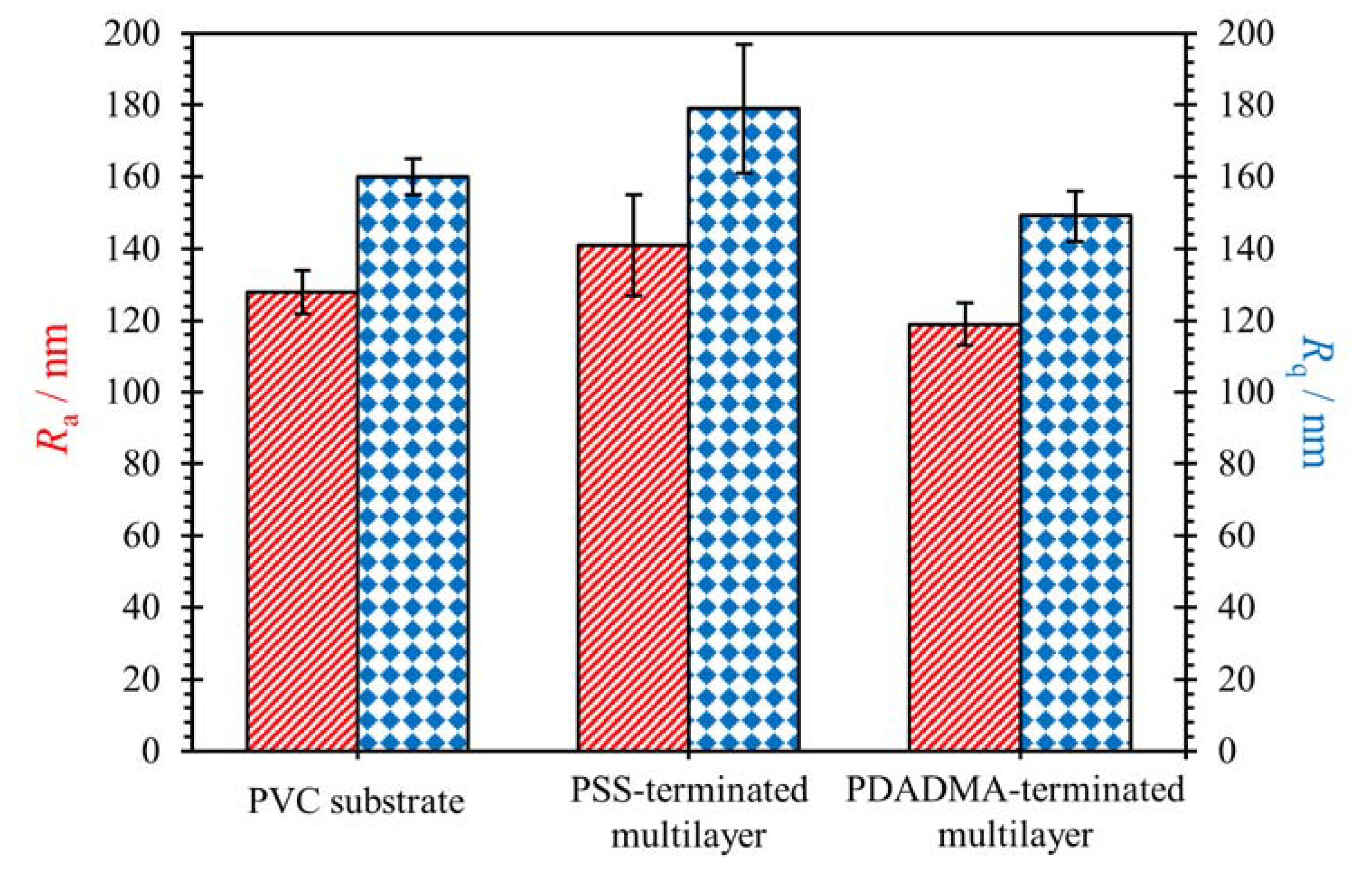 Coatings 11 00630 g002 Coatings 11 00630 g002