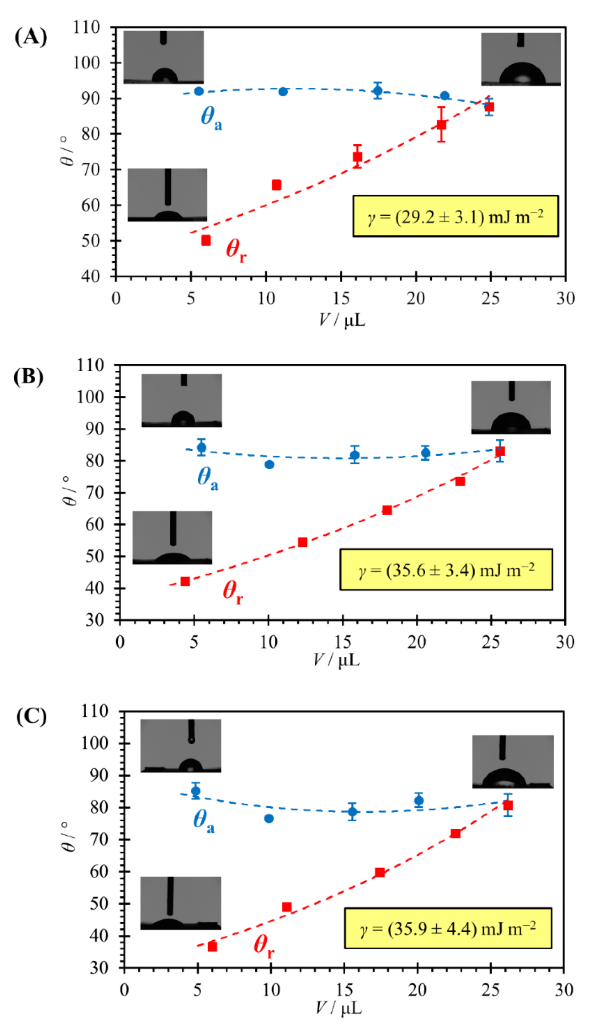 Coatings 11 00630 g003 Coatings 11 00630 g003