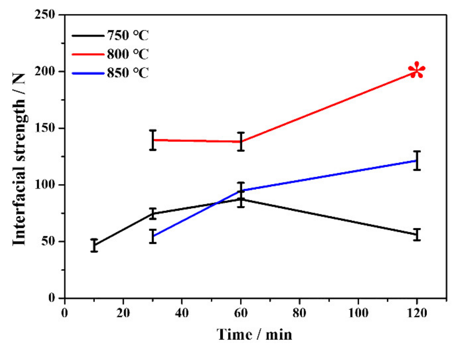 Coatings 11 00631 g003 Coatings 11 00631 g003