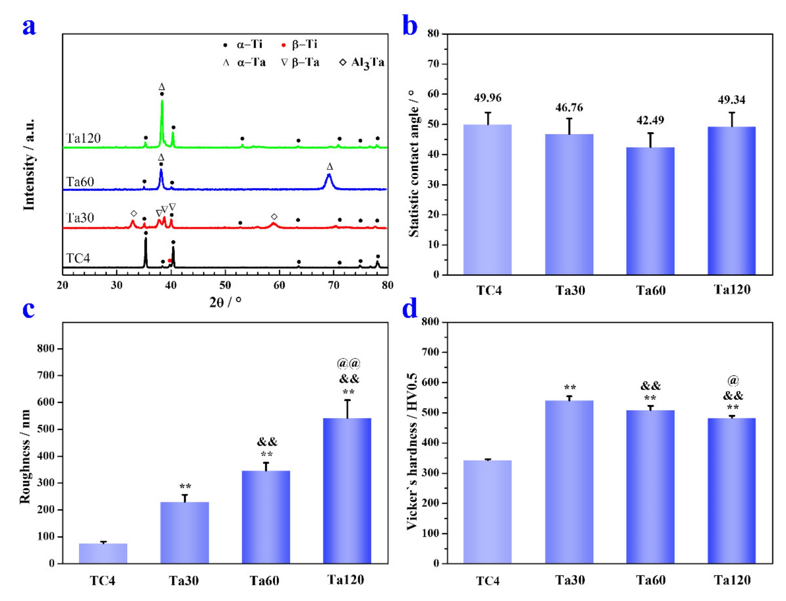 Coatings 11 00631 g004 Coatings 11 00631 g004