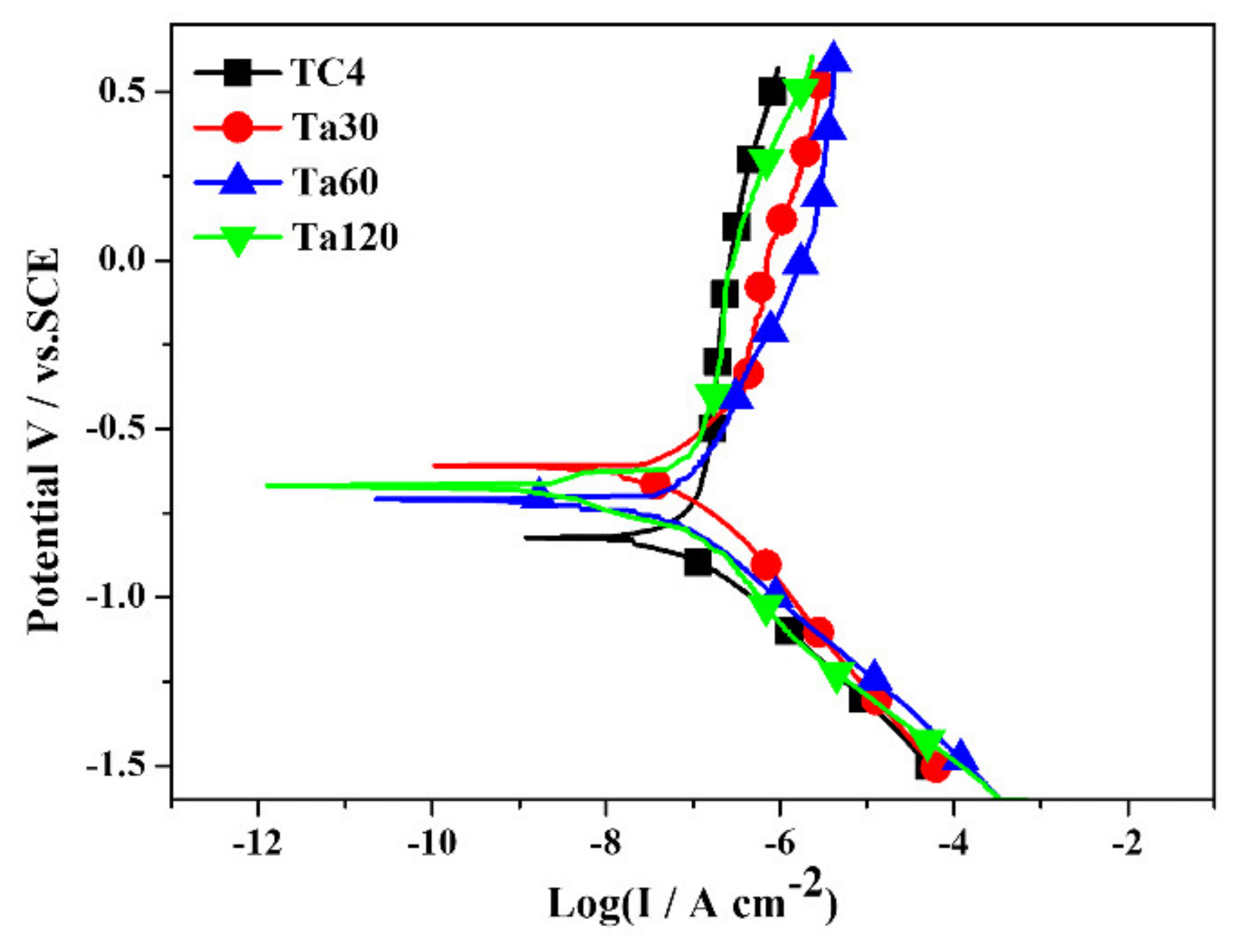 Coatings 11 00631 g006 Coatings 11 00631 g006