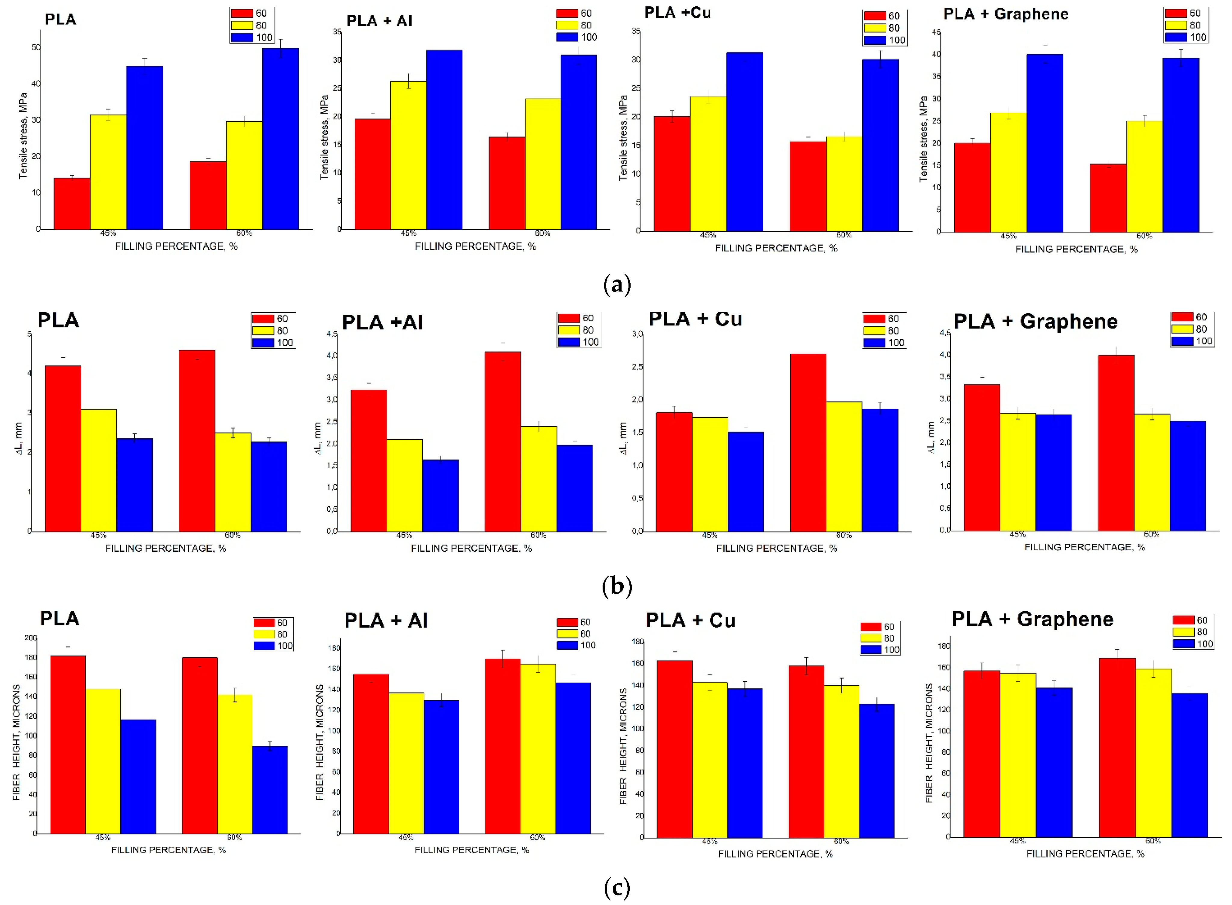 Coatings | Free Full-Text | Surface Characterization of Fracture in  Polylactic Acid vs. PLA + Particle (Cu, Al, Graphene) Insertions by 3D  Fused Deposition Modeling Technology