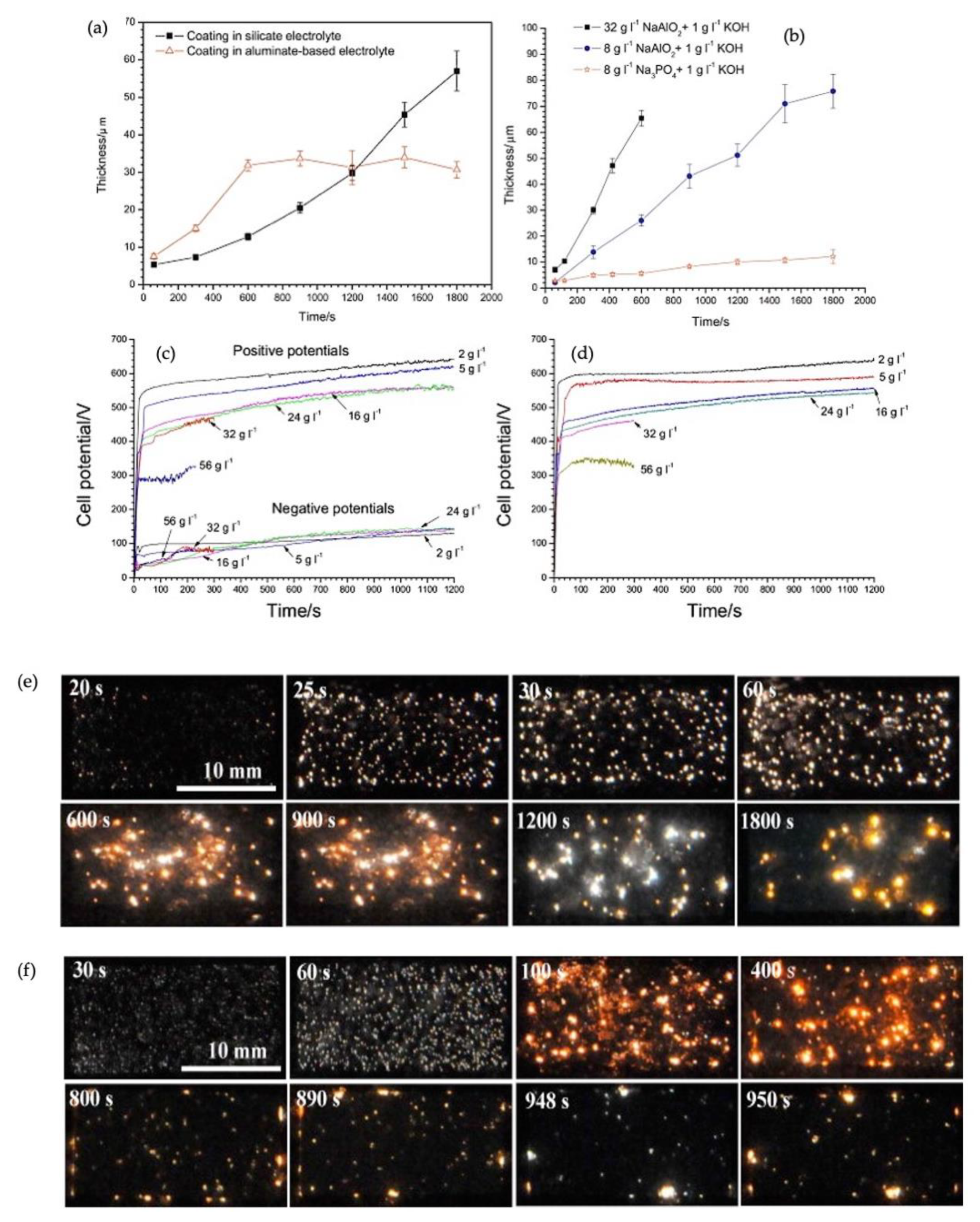 Coatings 11 00634 g004