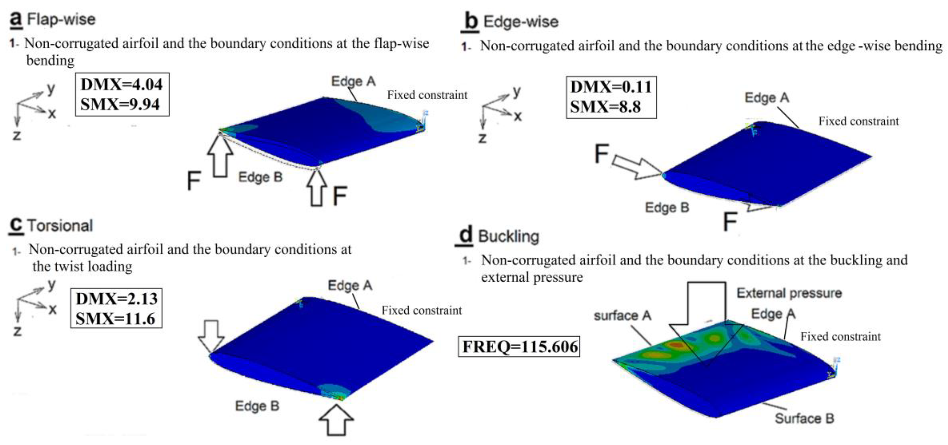 Coatings 11 00635 g005