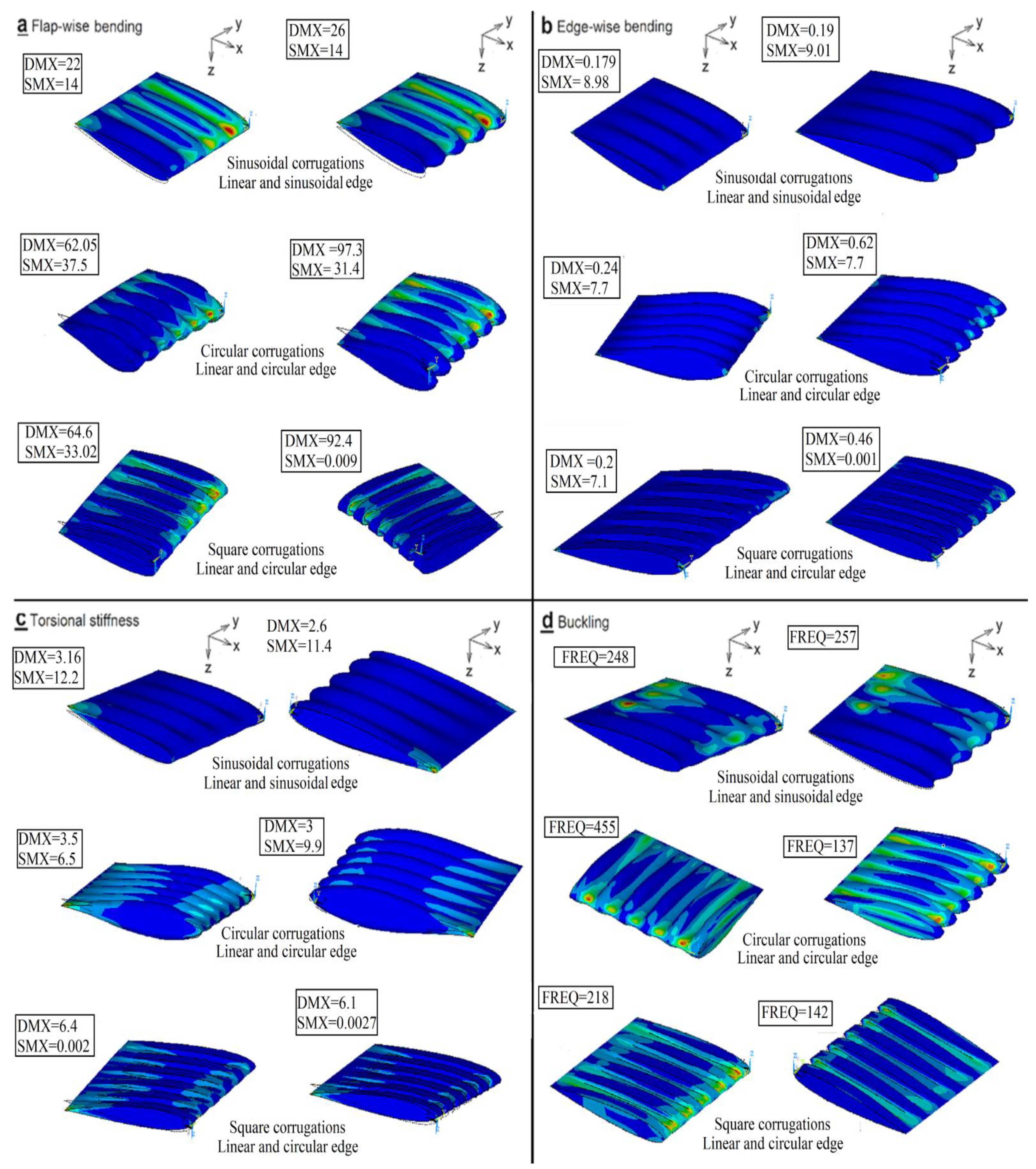 Coatings 11 00635 g006