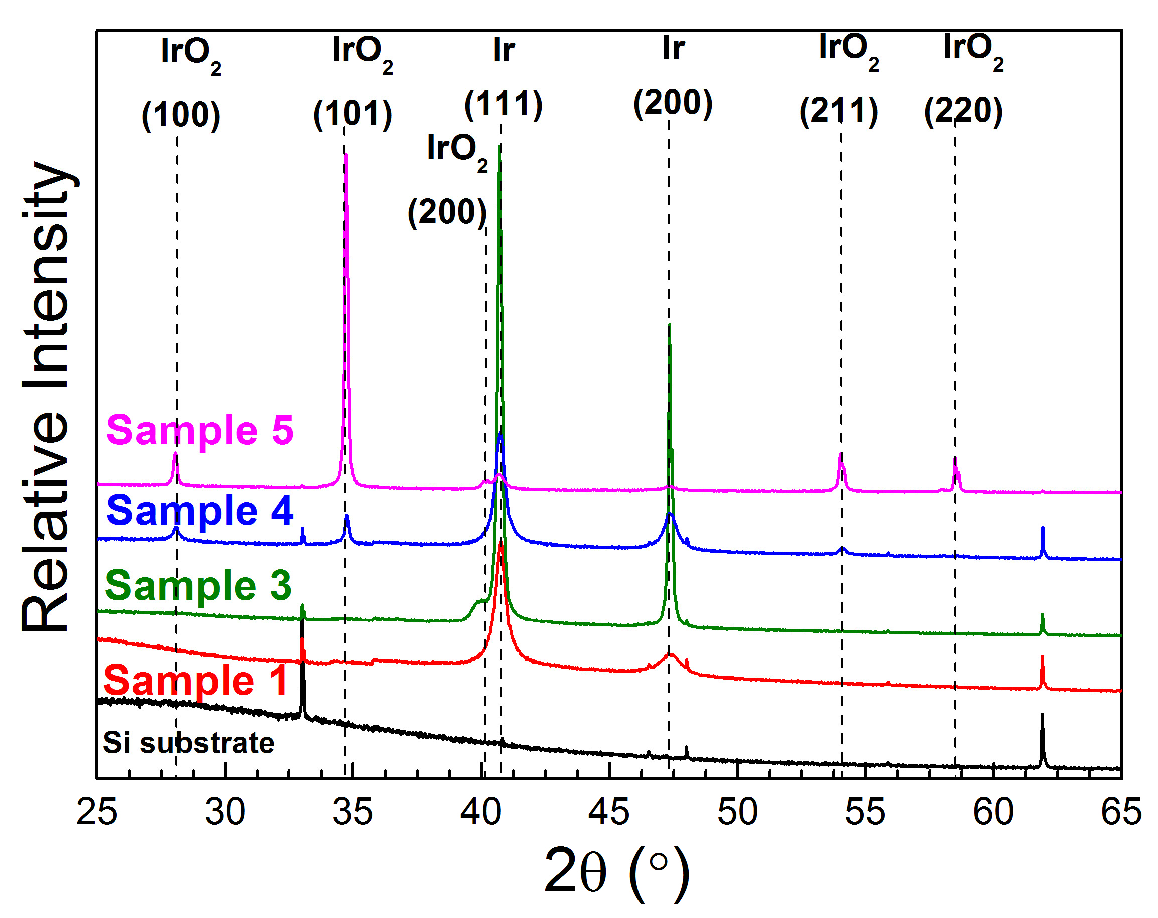 Coatings 11 00638 g002 Coatings 11 00638 g002