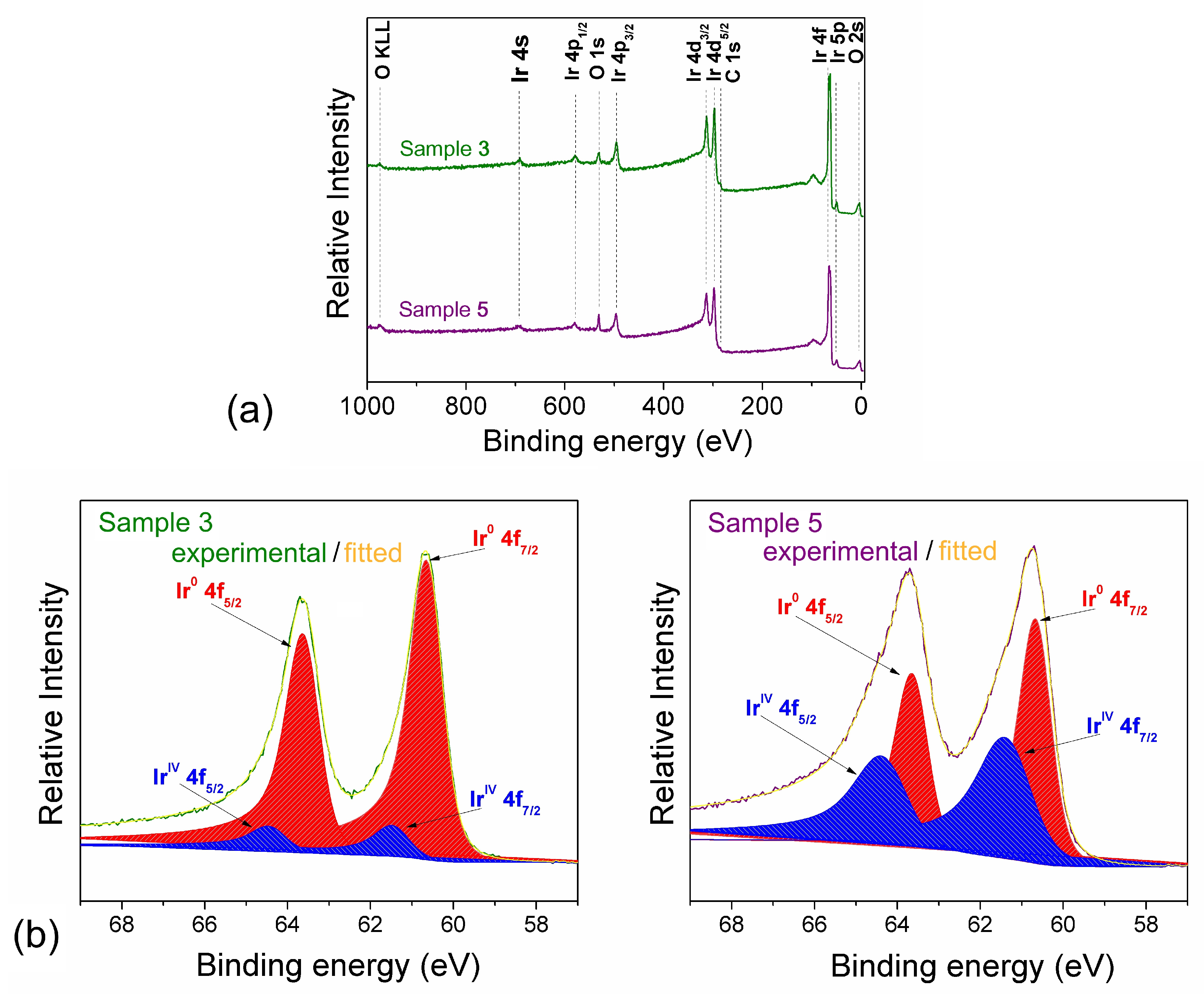 Coatings 11 00638 g003 Coatings 11 00638 g003