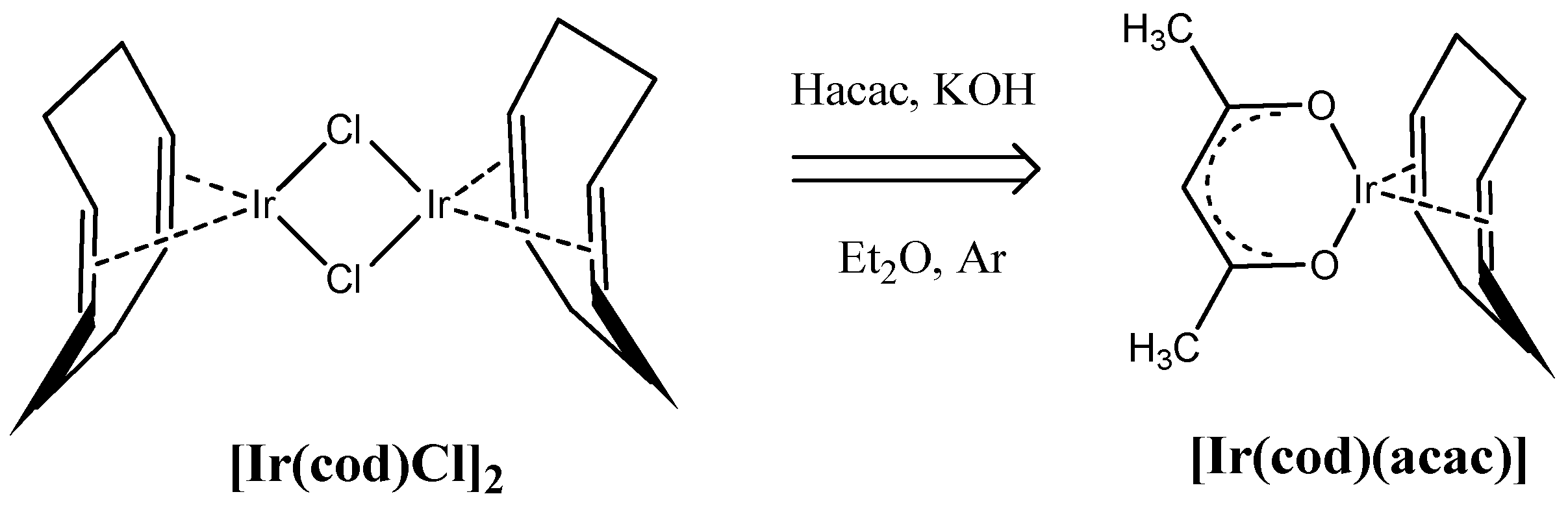 Coatings 11 00638 sch001 Coatings 11 00638 sch001