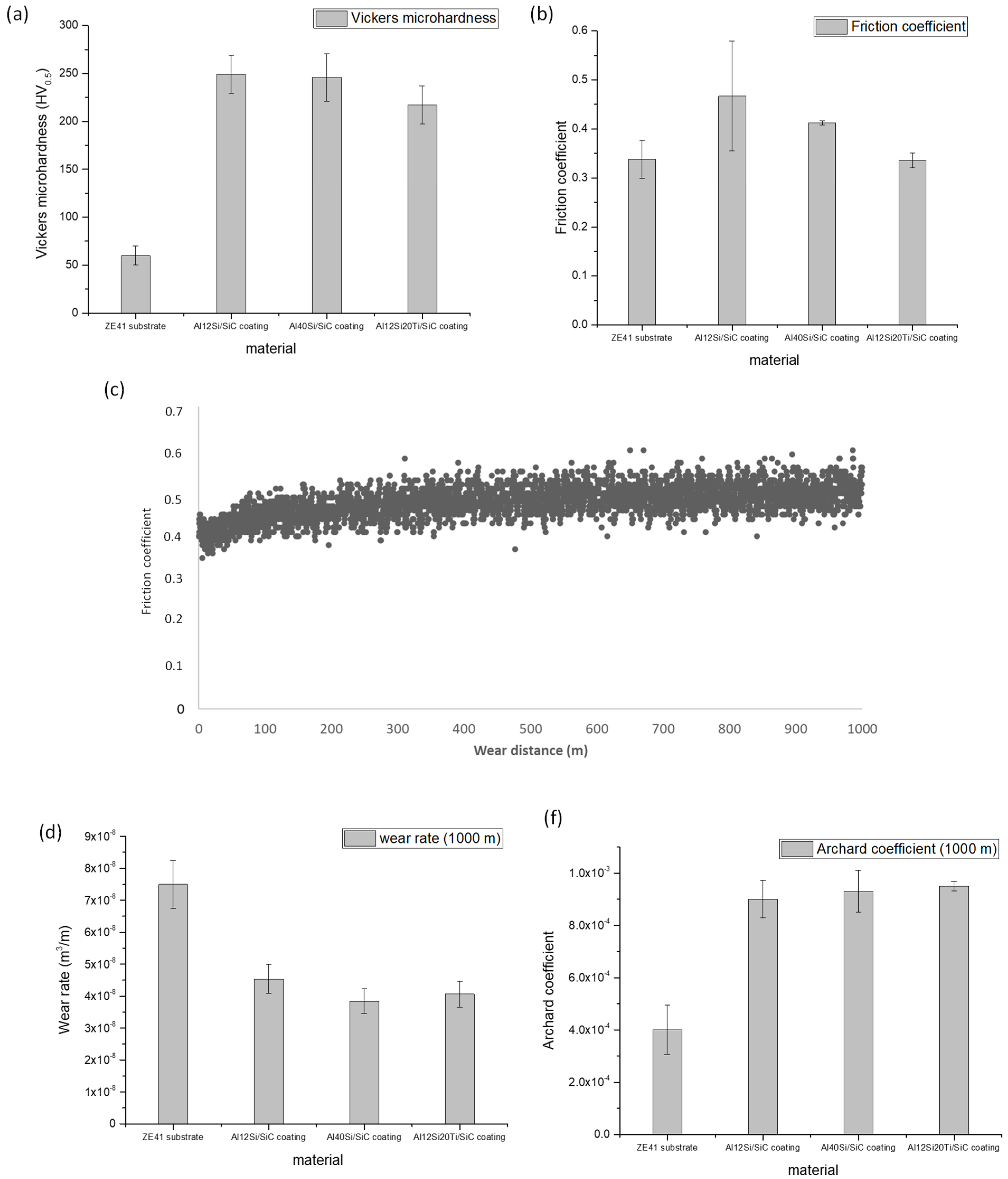 Coatings 11 00639 g003