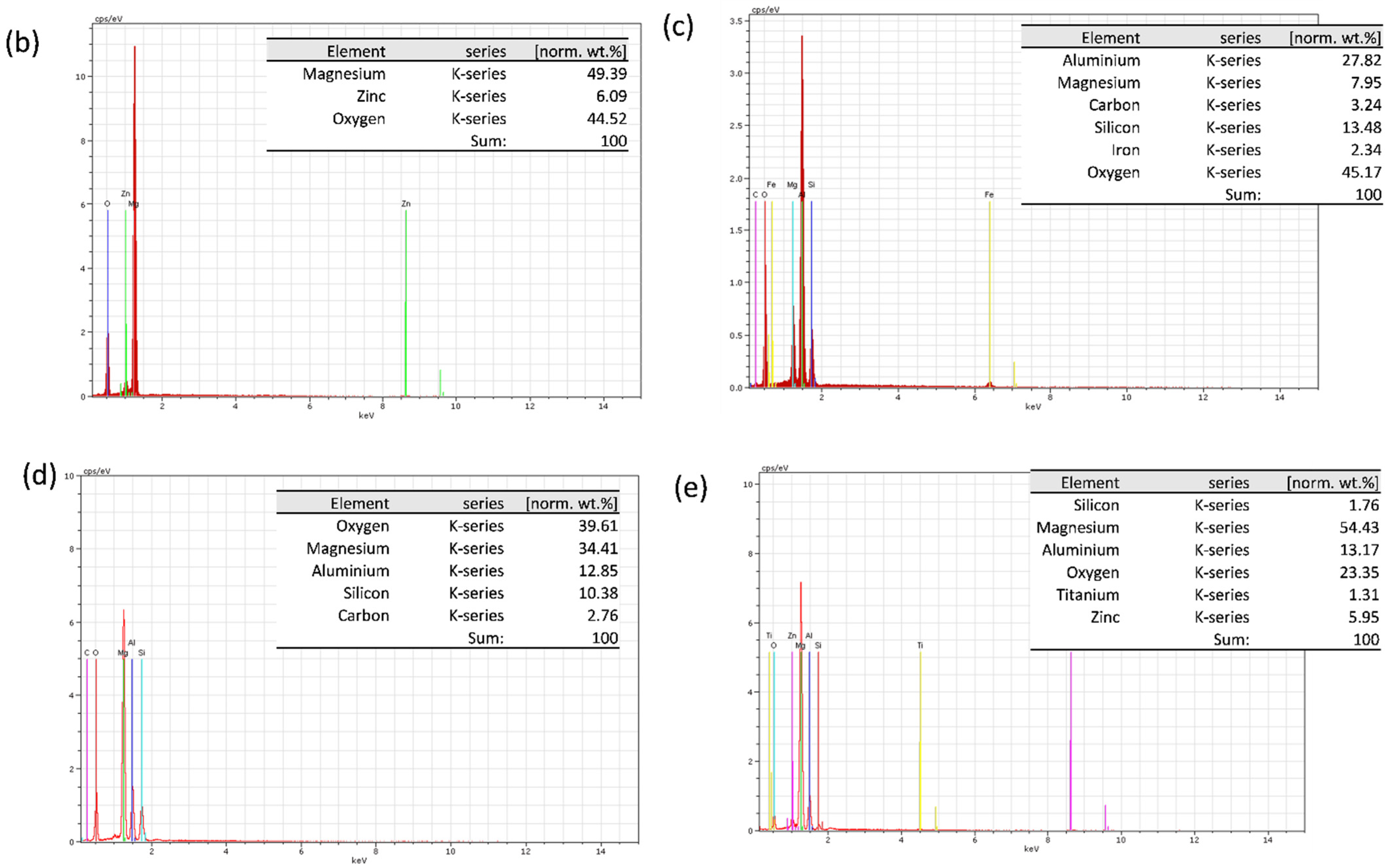 Coatings 11 00639 g005b