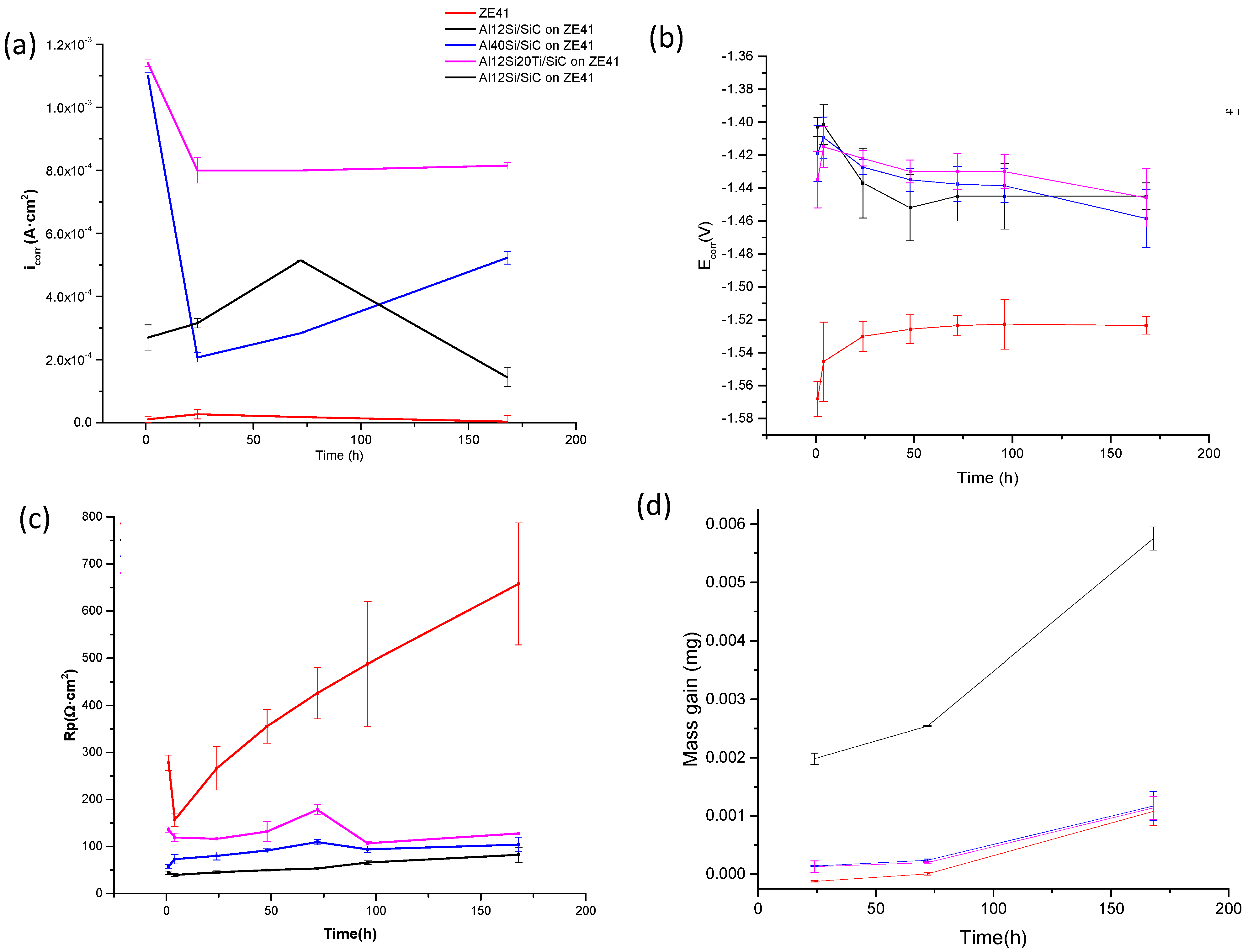 Coatings 11 00639 g007