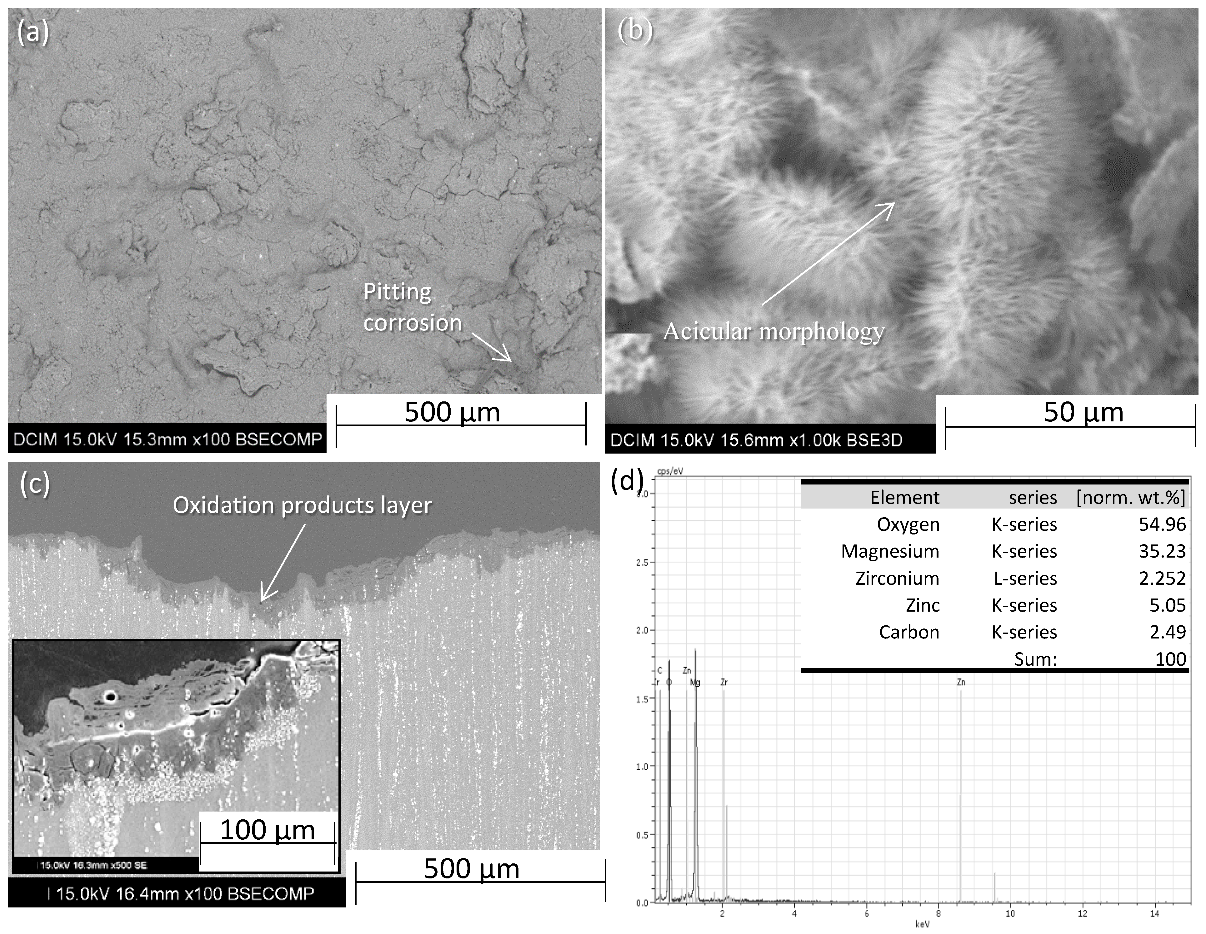 Coatings 11 00639 g008