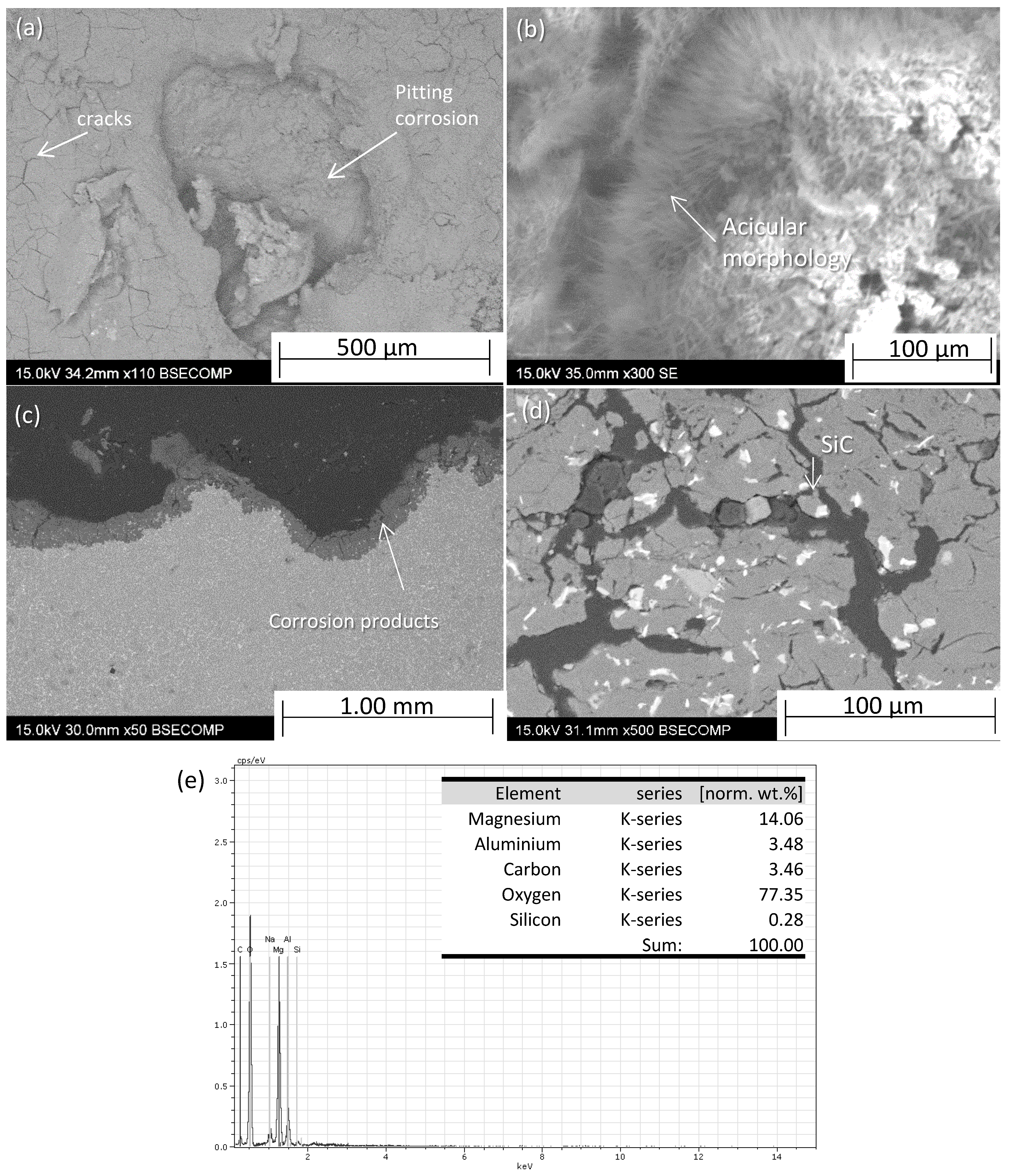 Coatings 11 00639 g009