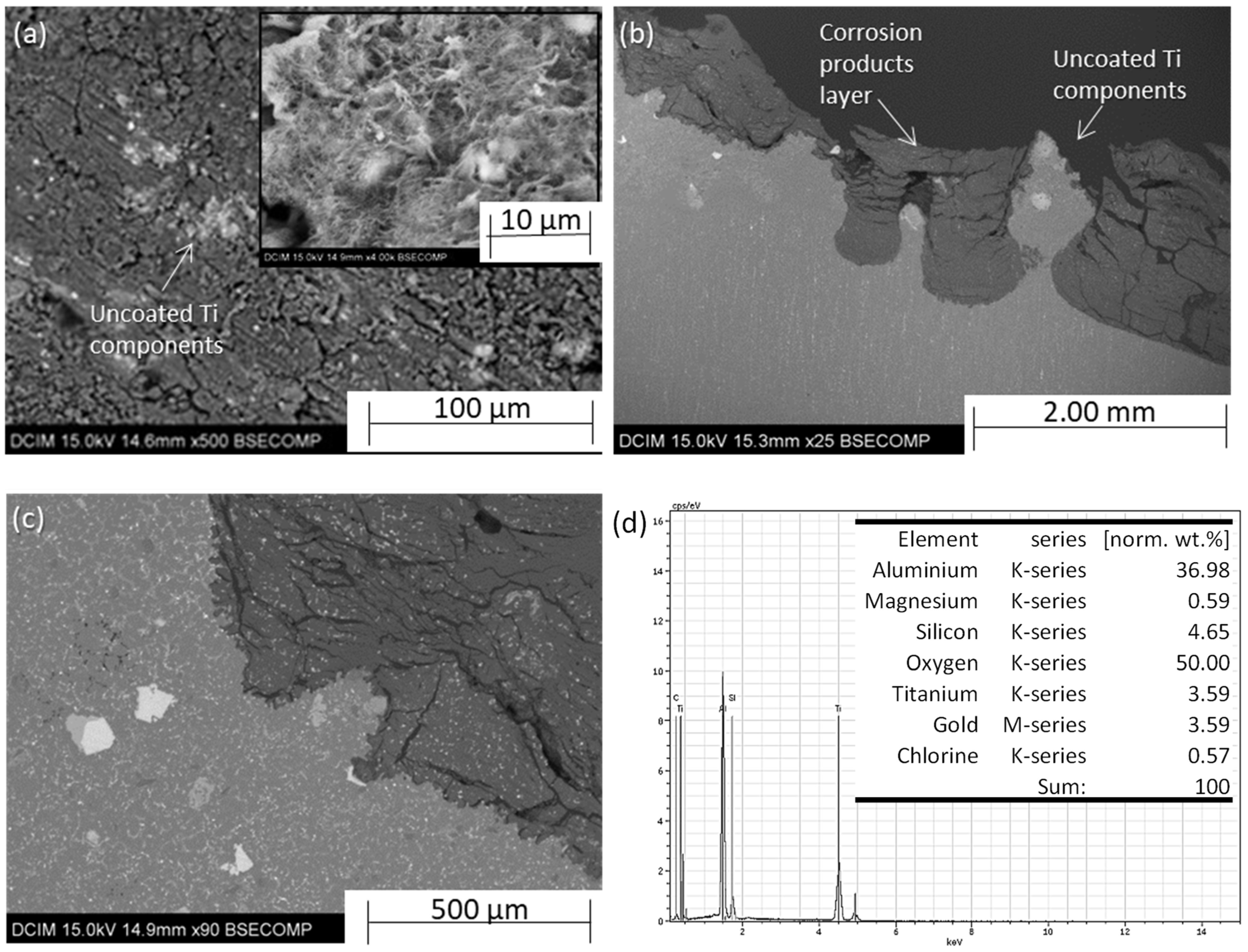 Coatings 11 00639 g011