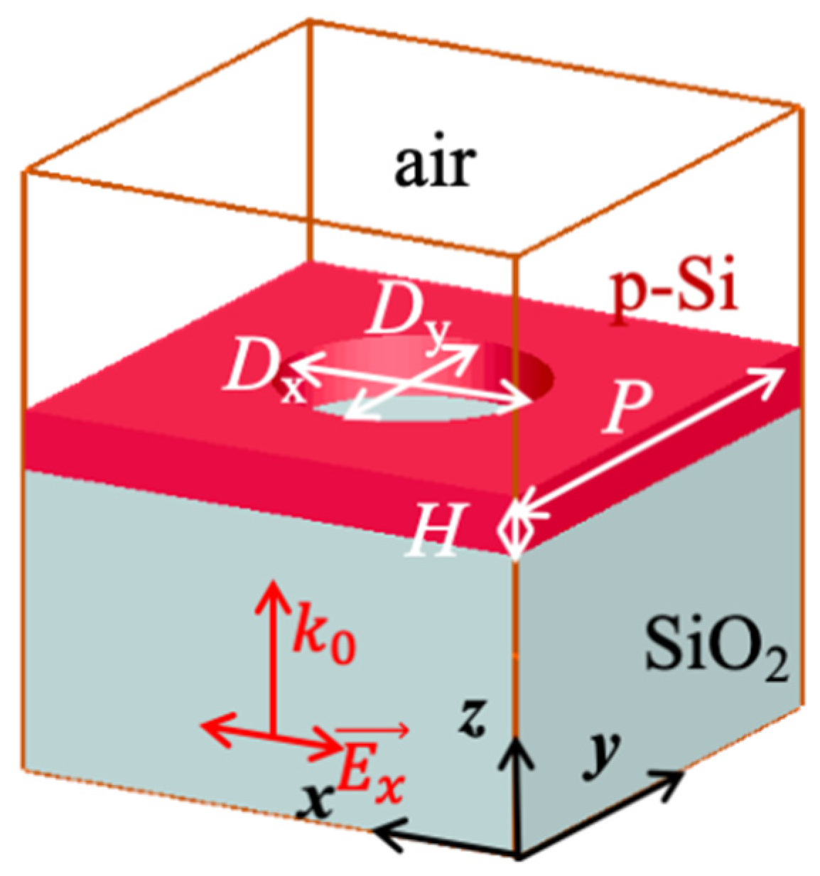 Coatings 11 00640 g001