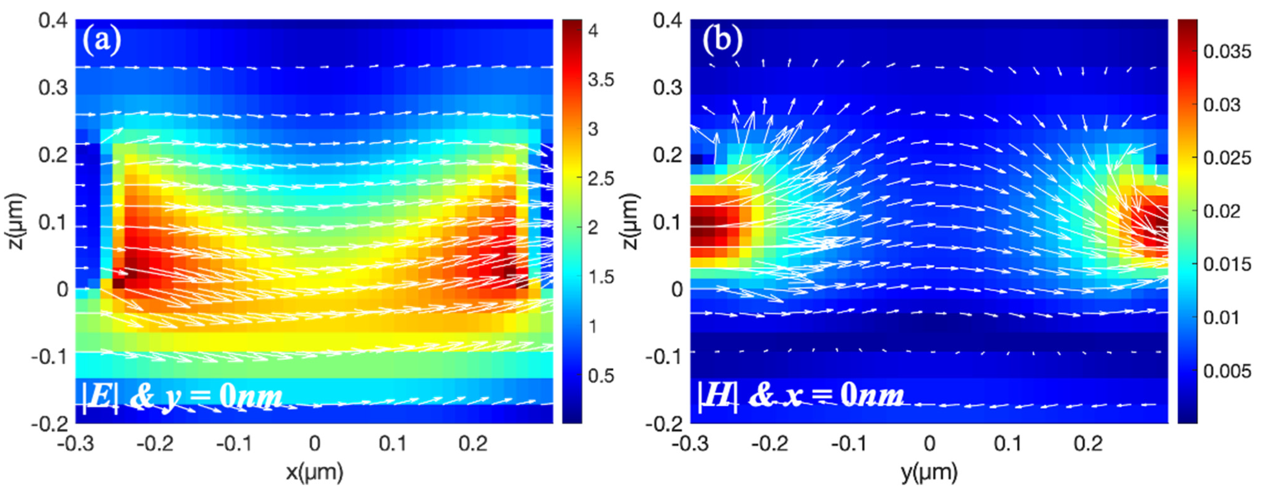Coatings 11 00640 g004 Coatings 11 00640 g004
