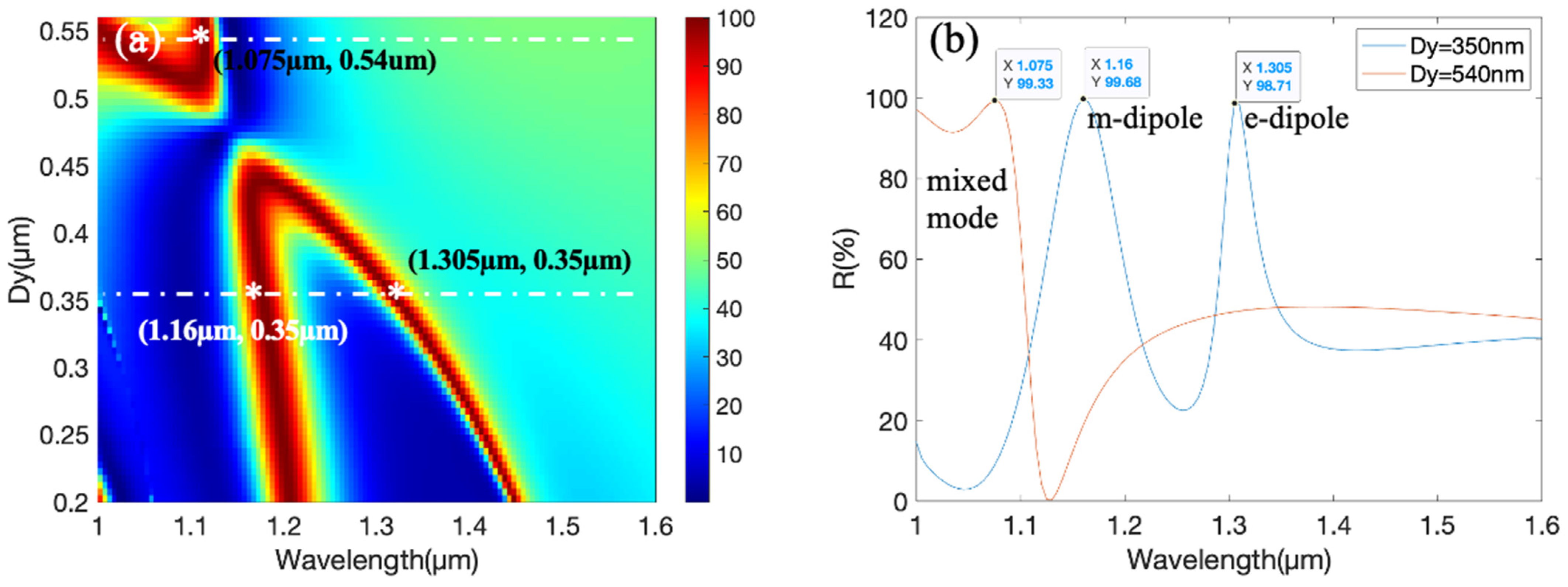Coatings 11 00640 g005