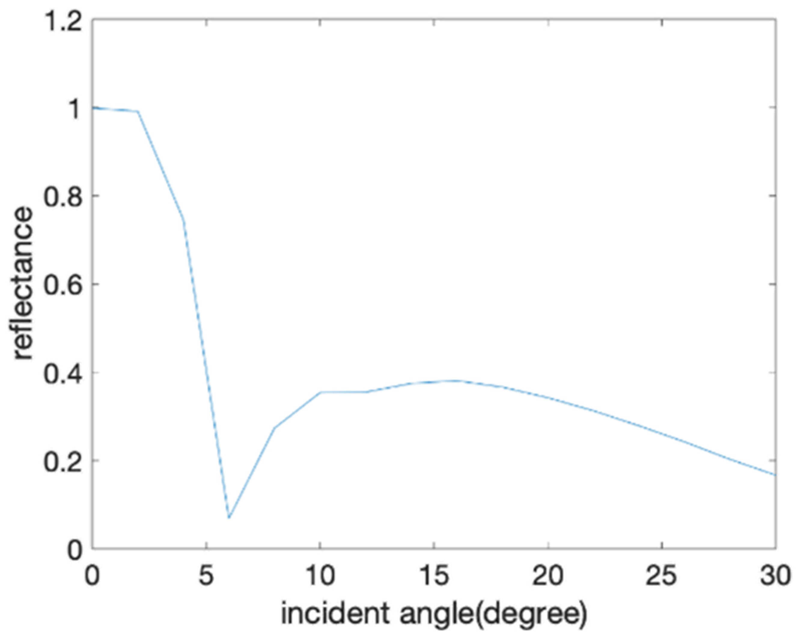 Coatings 11 00640 g007