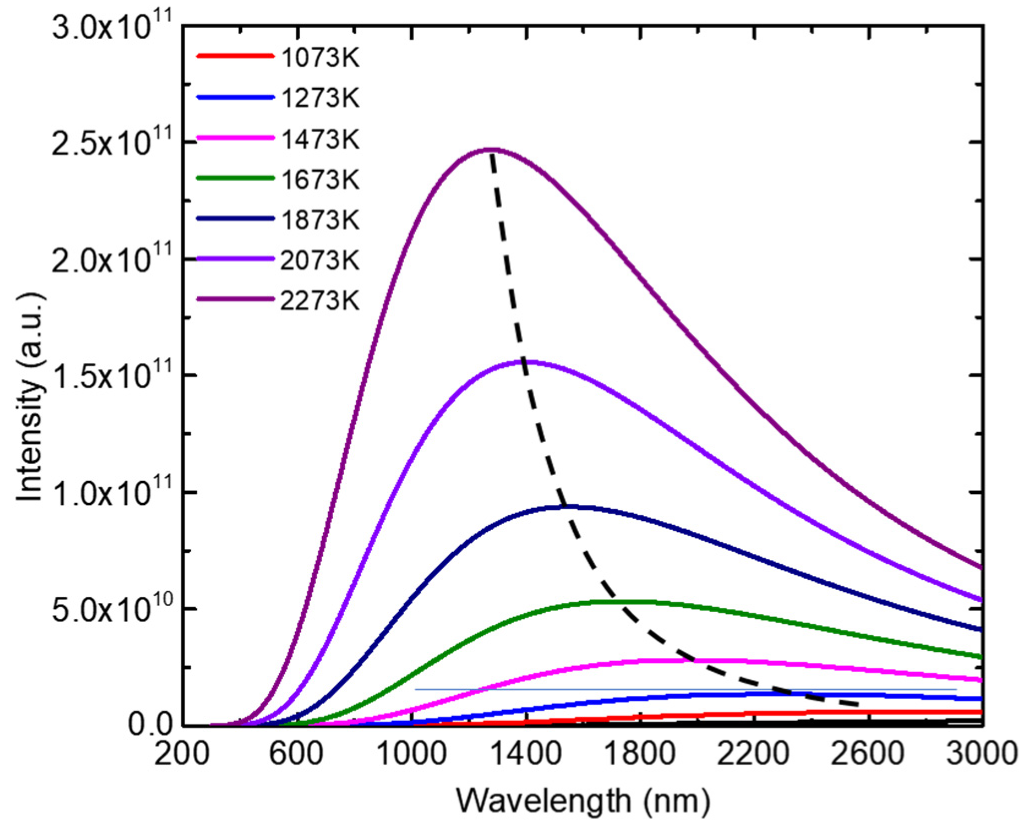 Coatings 11 00641 g002