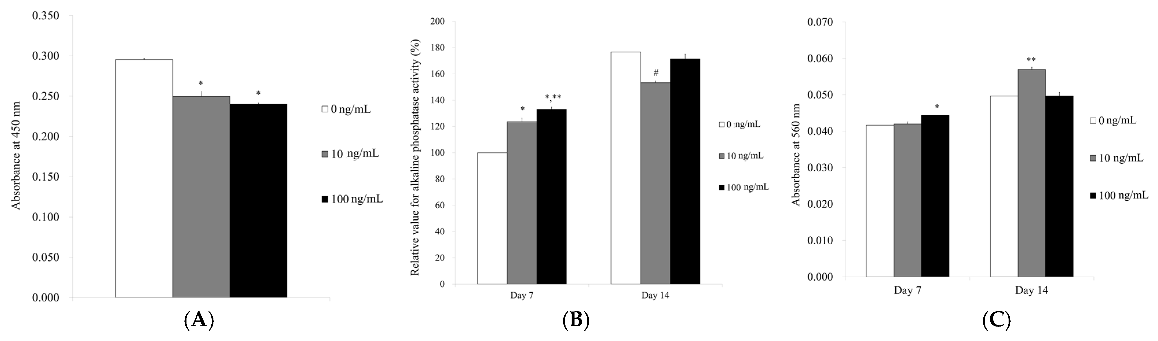 Coatings 11 00642 g003 Coatings 11 00642 g003