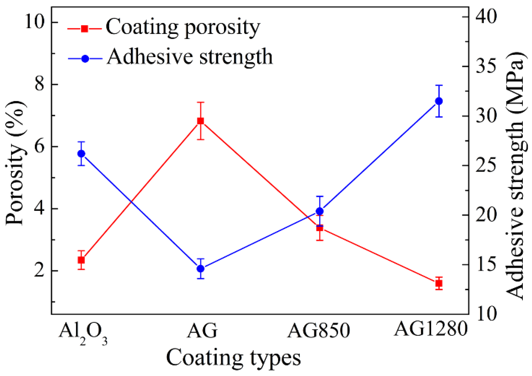 Coatings 11 00643 g006 Coatings 11 00643 g006