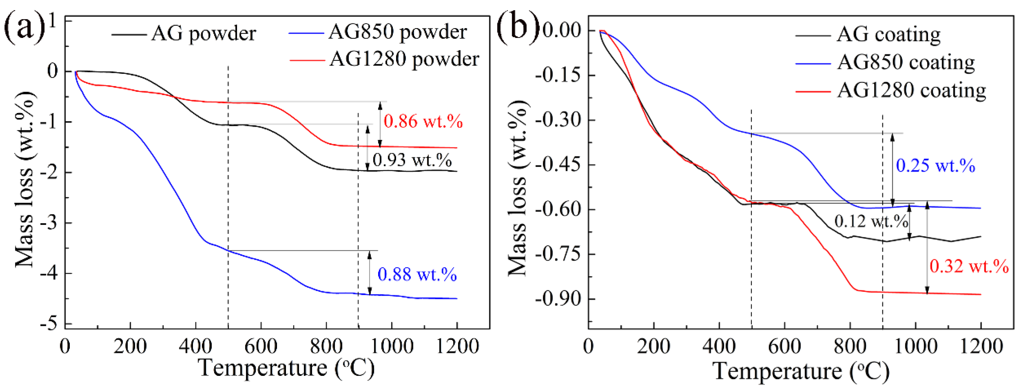 Coatings 11 00643 g009 Coatings 11 00643 g009