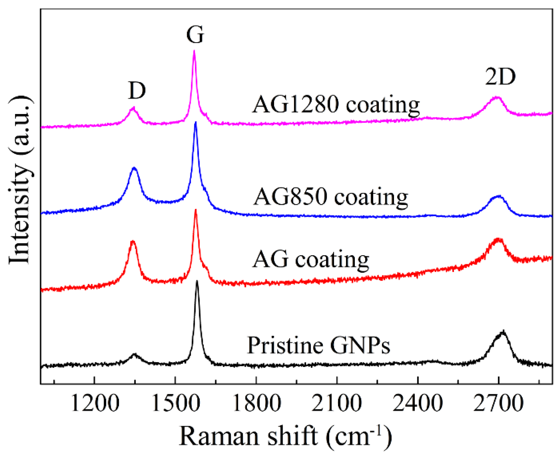 Coatings 11 00643 g011 Coatings 11 00643 g011