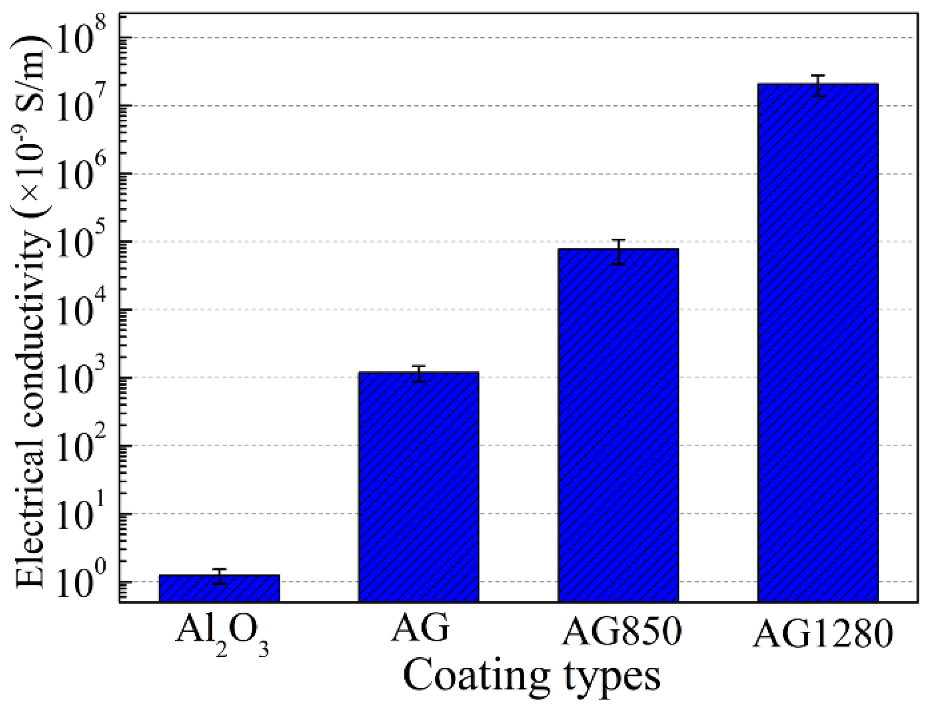 Coatings 11 00643 g012 Coatings 11 00643 g012