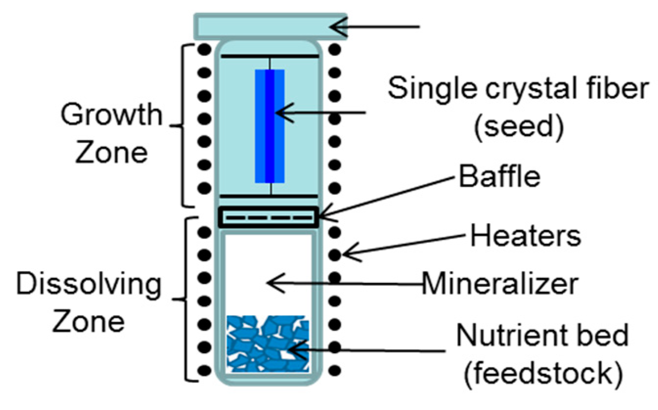 Coatings 11 00644 g002 Coatings 11 00644 g002