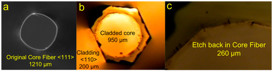 Epitaxial Growth of Single Crystal YAG for Optical Devices