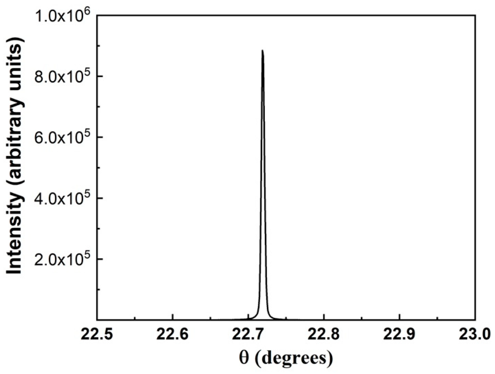 Coatings 11 00644 g008 Coatings 11 00644 g008