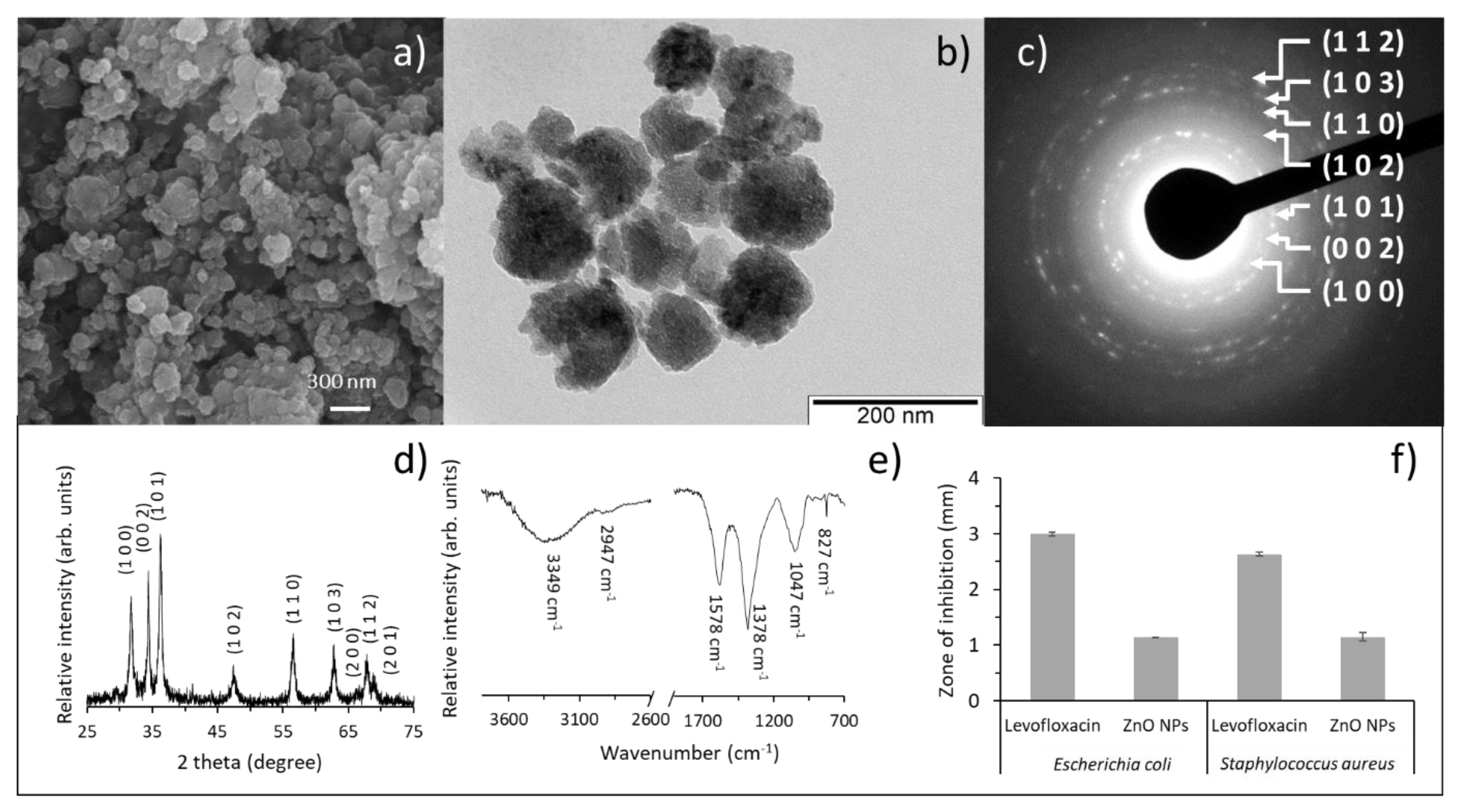 Coatings 11 00646 g001 Coatings 11 00646 g001