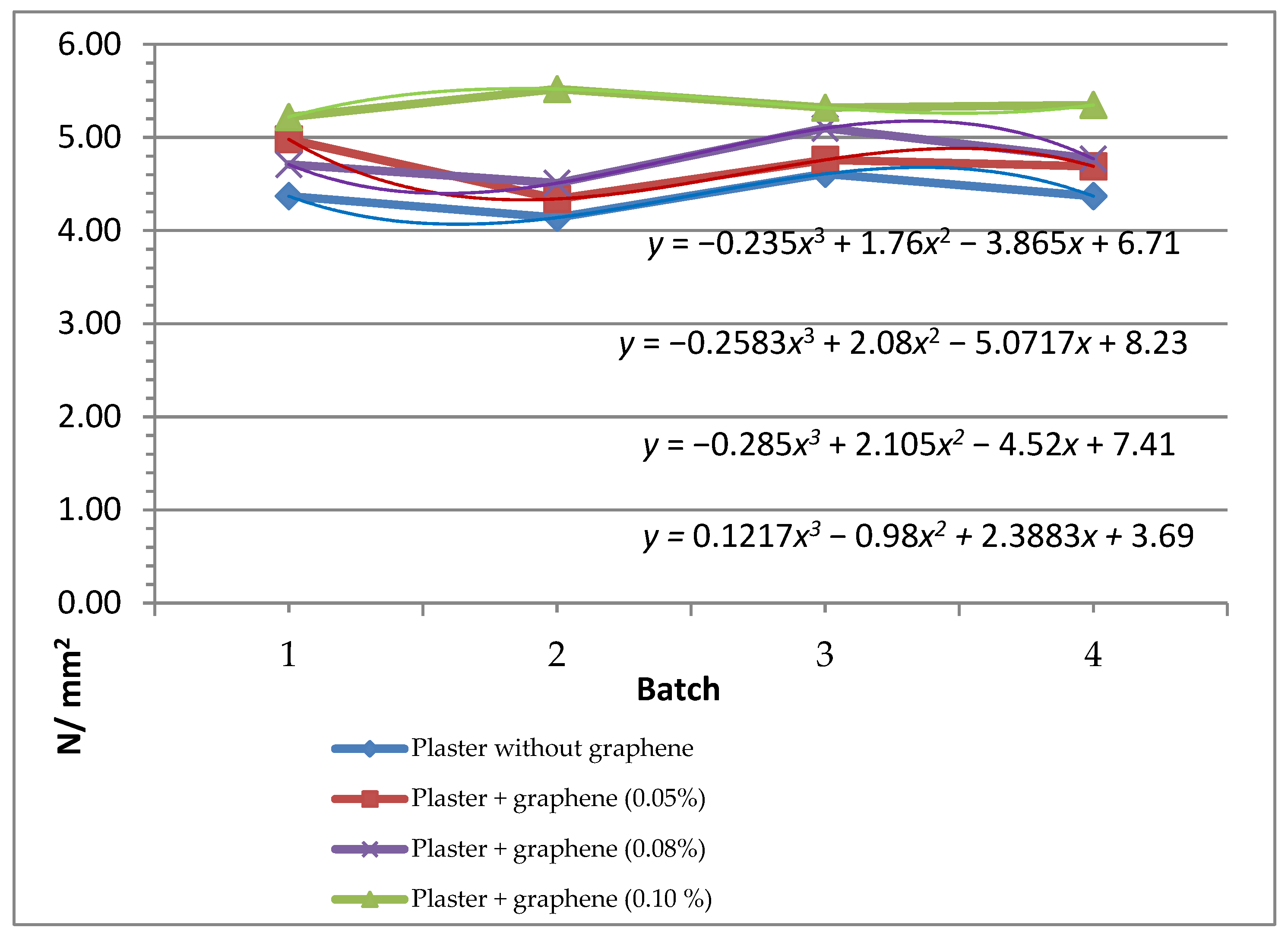 Coatings 11 00650 g002 550