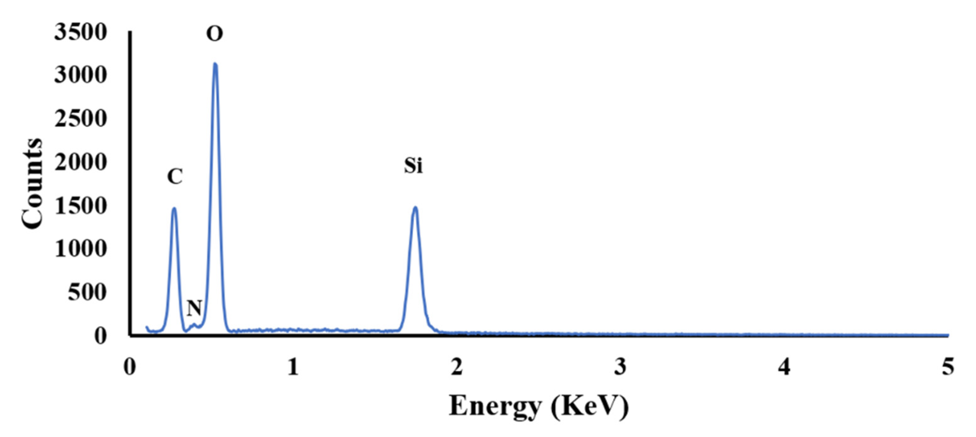 Coatings 11 00652 g003 Coatings 11 00652 g003