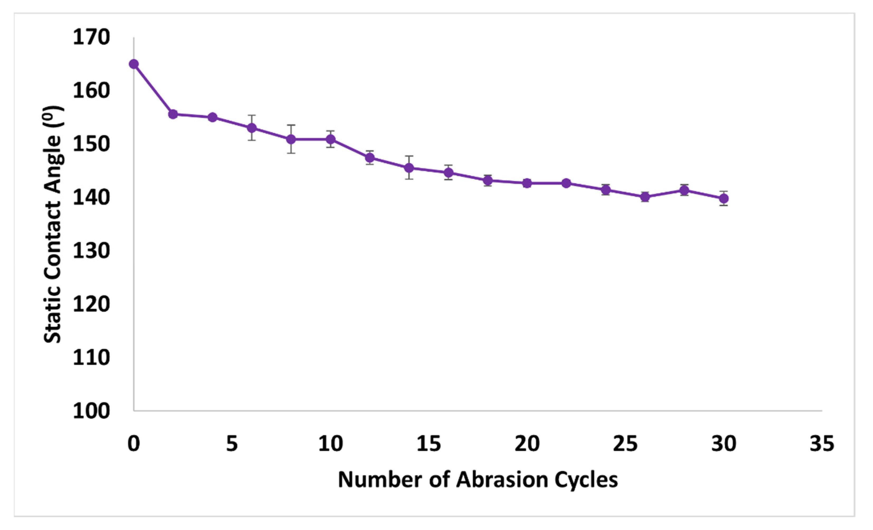 Coatings 11 00652 g005 Coatings 11 00652 g005