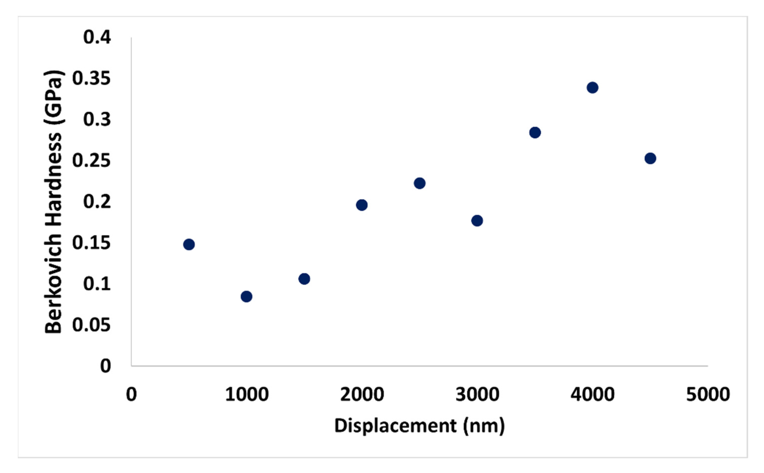 Coatings 11 00652 g006 Coatings 11 00652 g006
