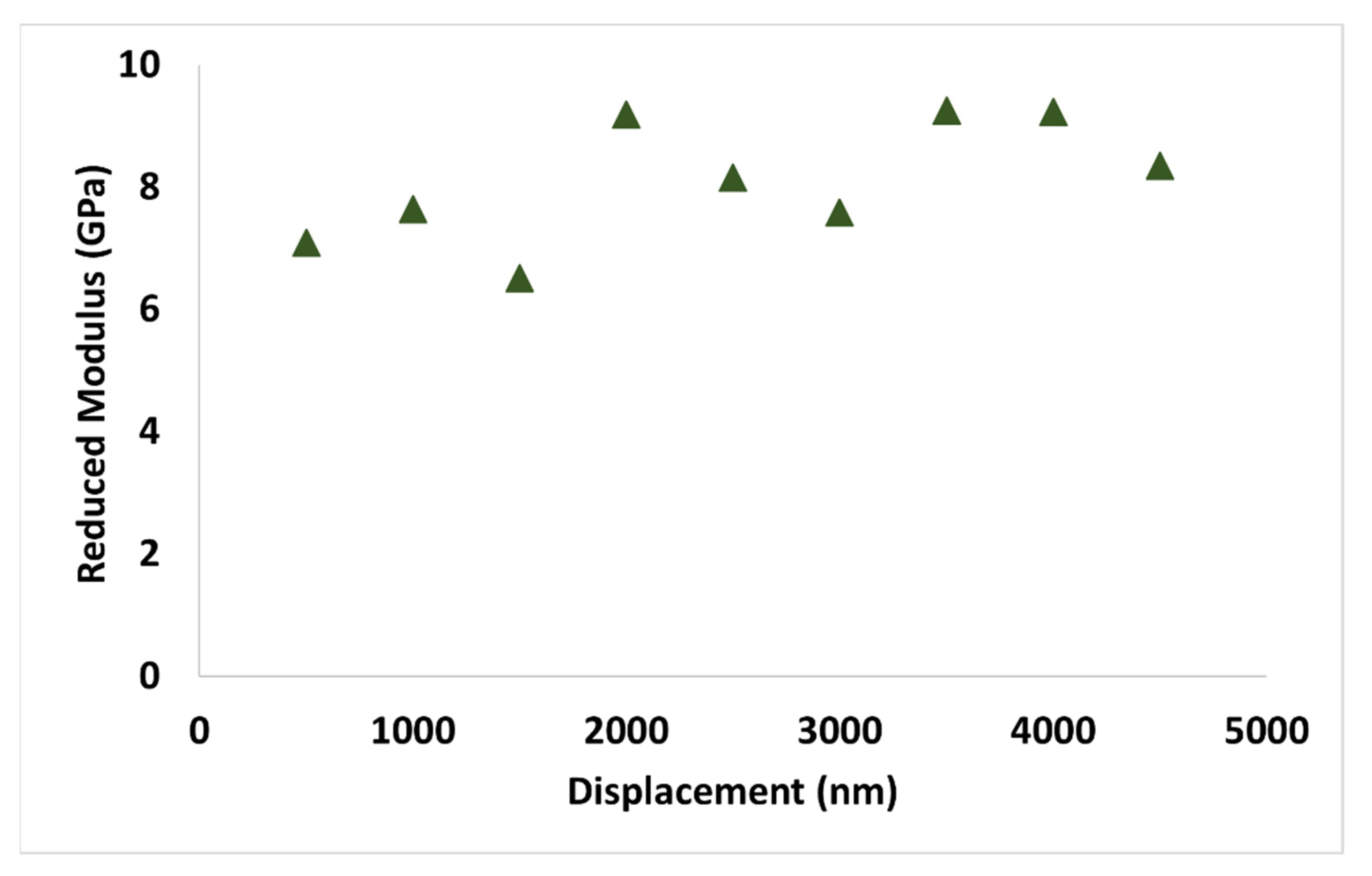 Coatings 11 00652 g007 Coatings 11 00652 g007