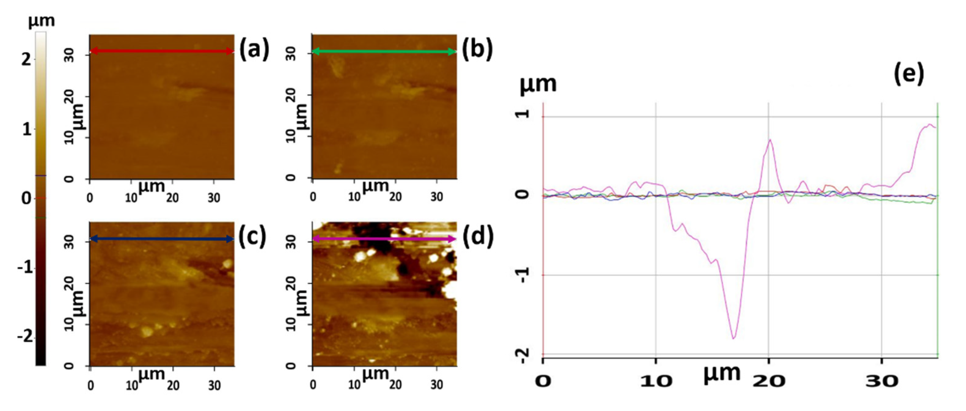 Coatings 11 00652 g009 Coatings 11 00652 g009