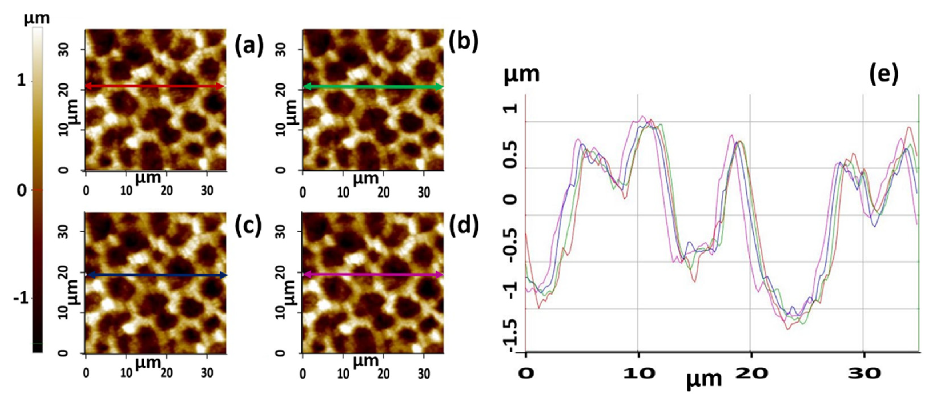 Coatings 11 00652 g011 Coatings 11 00652 g011